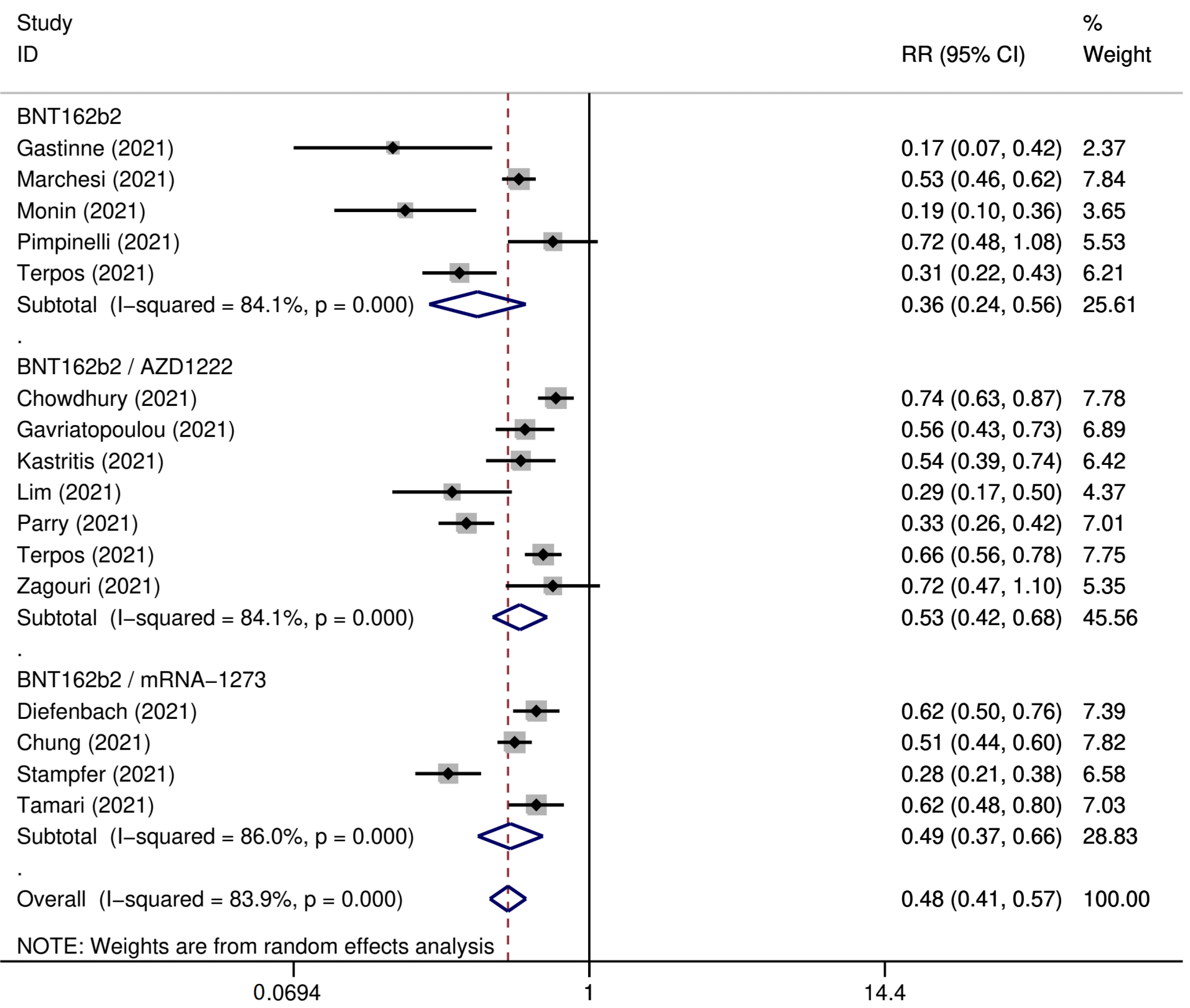 Cancers 15 02266 g003 550