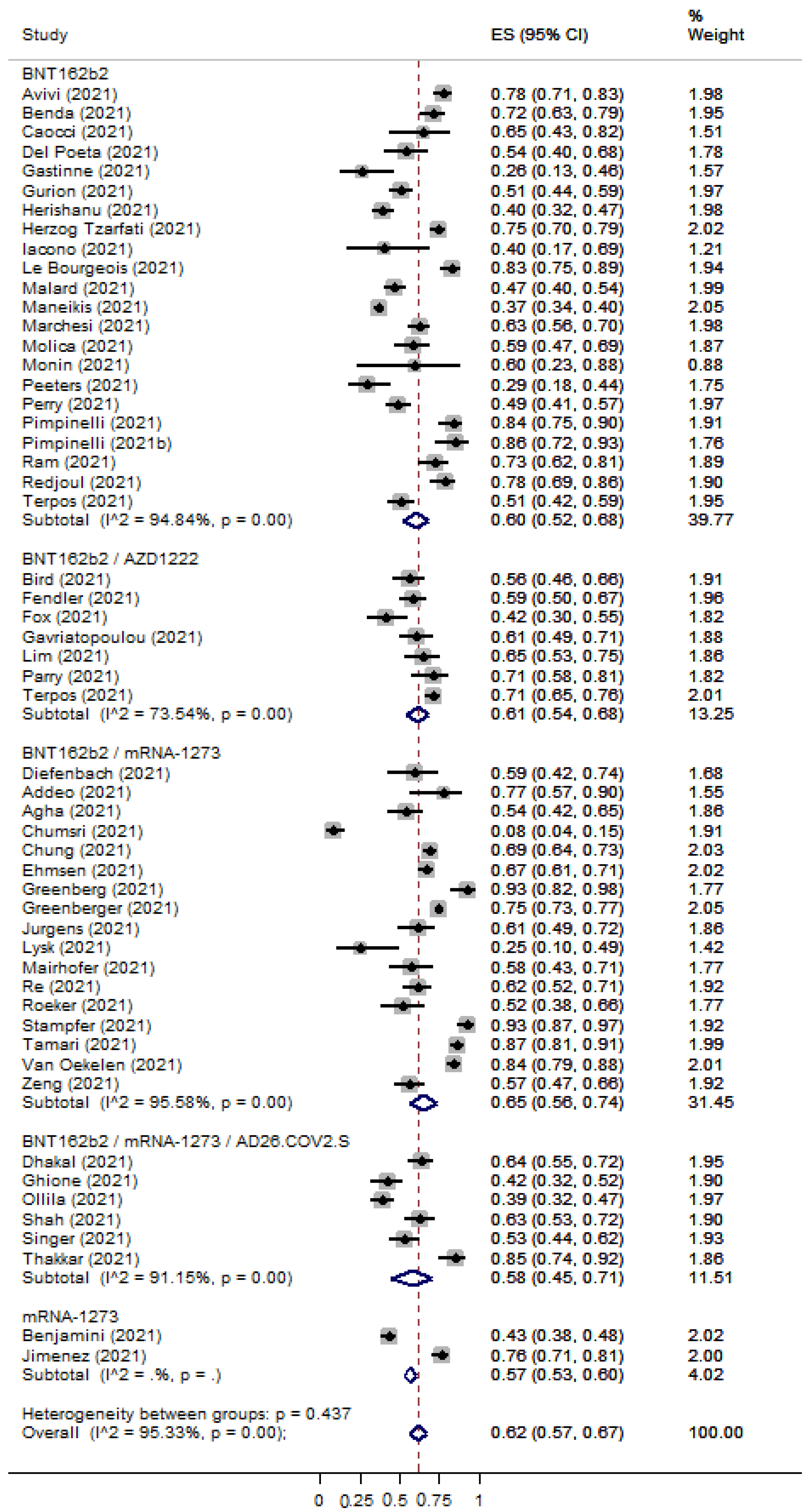 Cancers 15 02266 g004 550