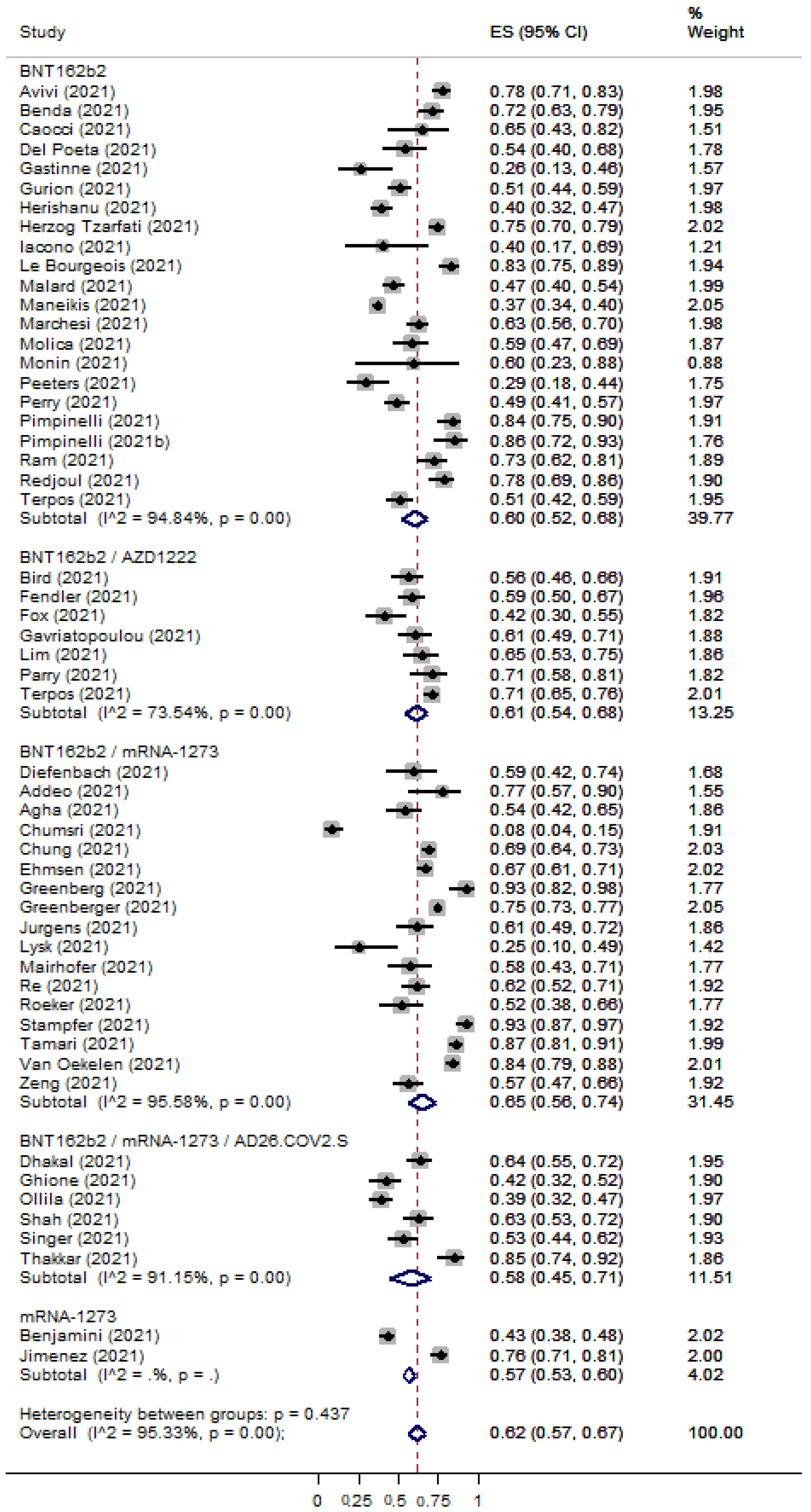 Cancers 15 02266 g005 550