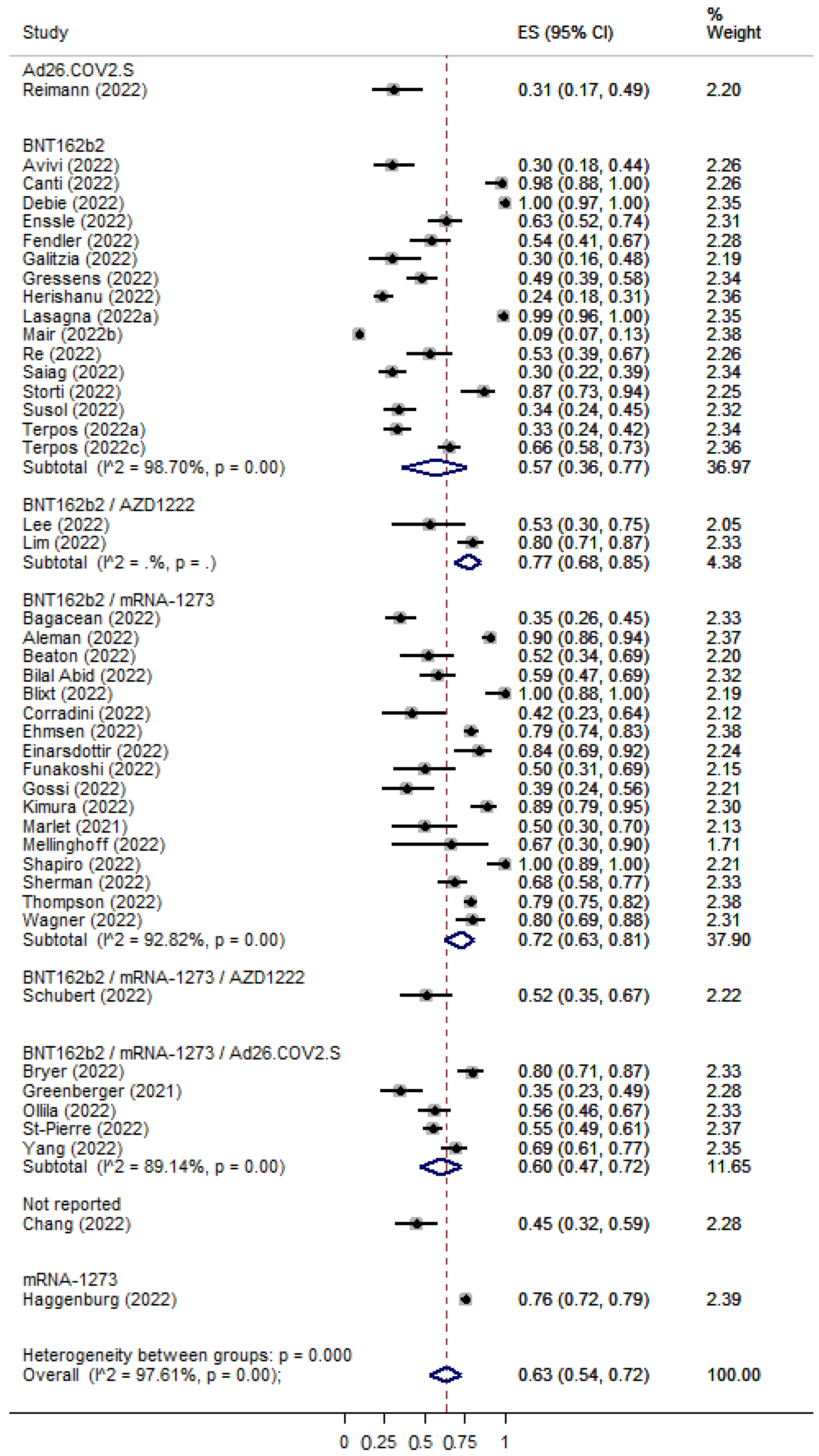 Cancers 15 02266 g006 550