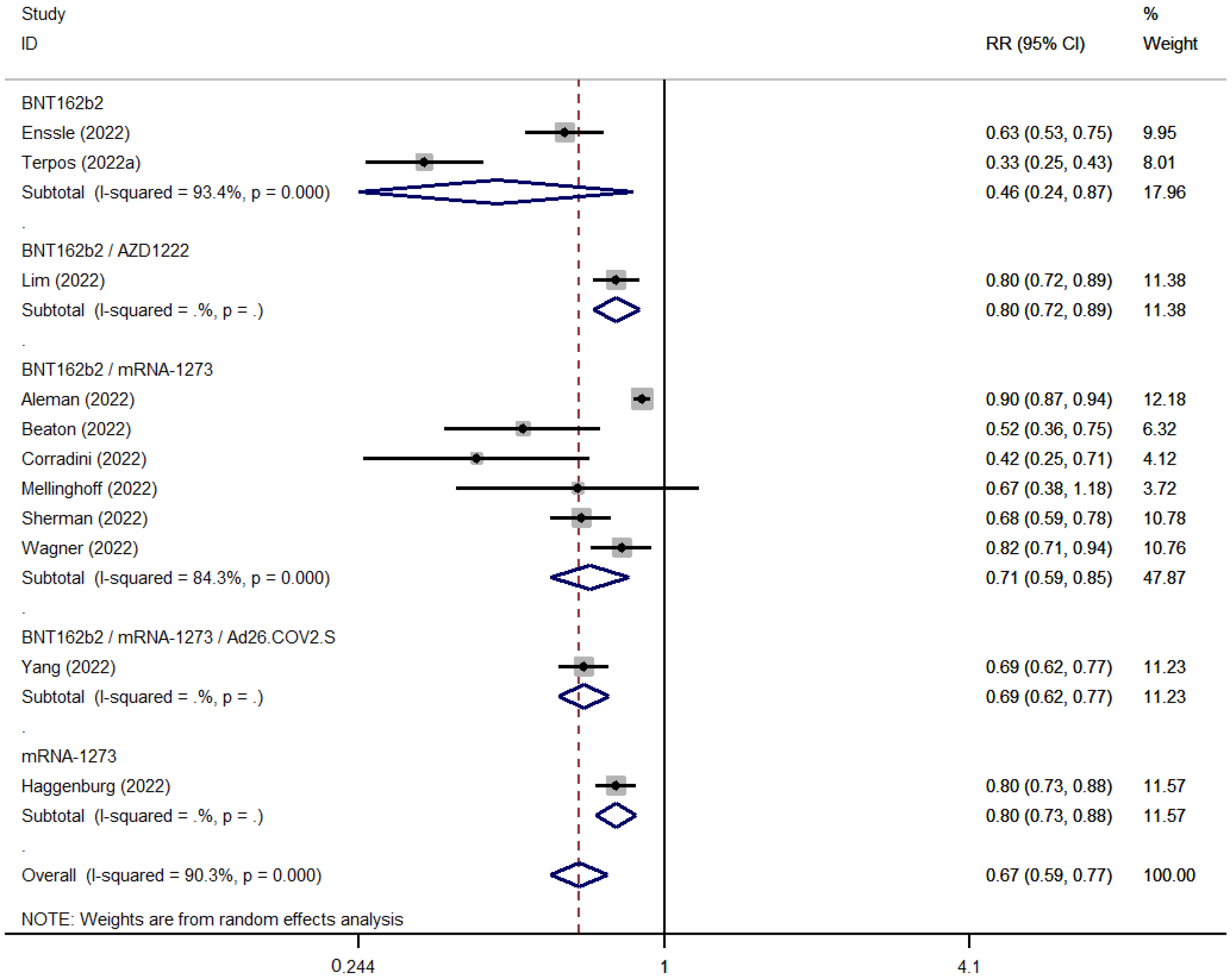 Cancers 15 02266 g007 550