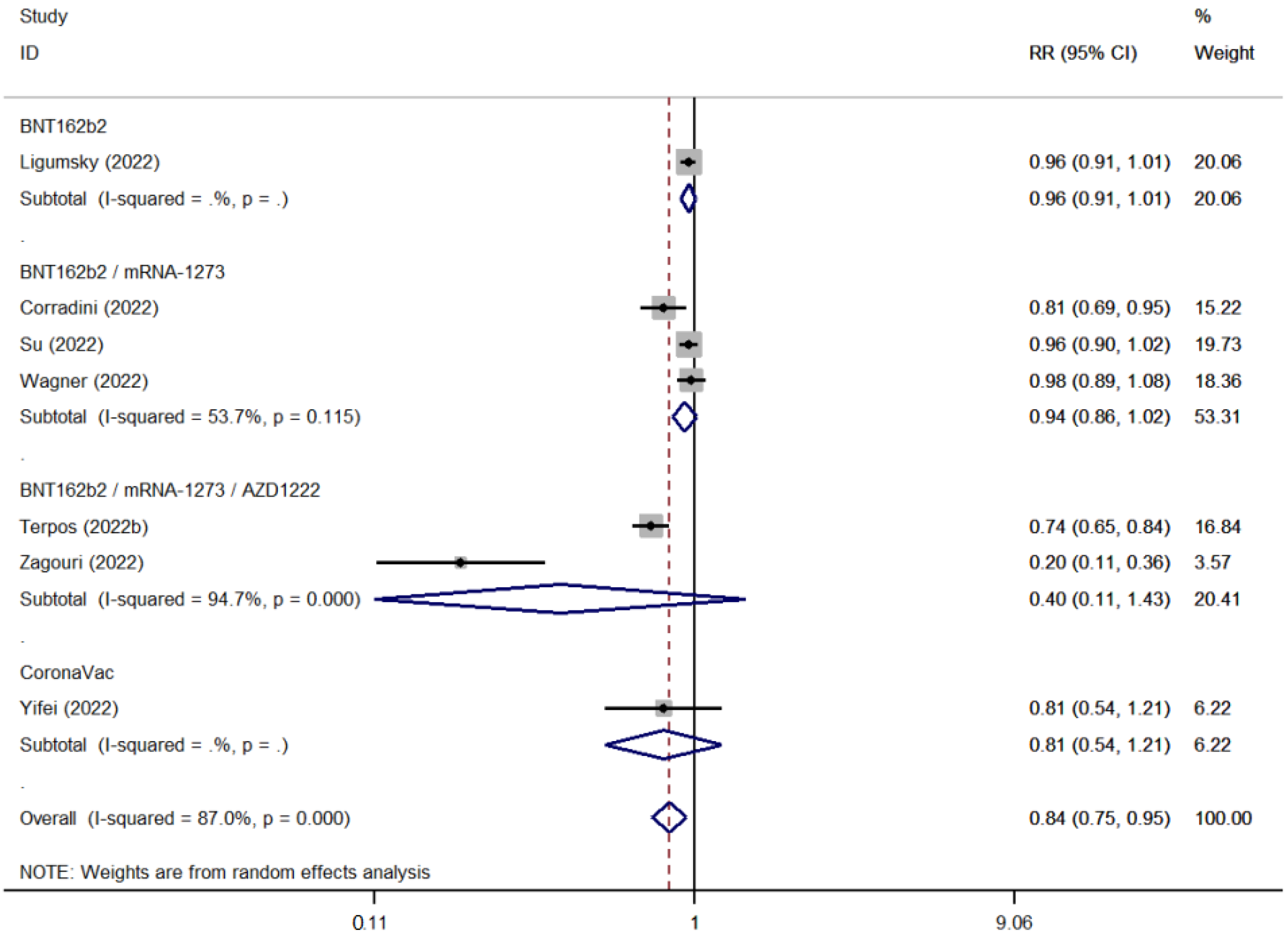 Cancers 15 02266 g009 550