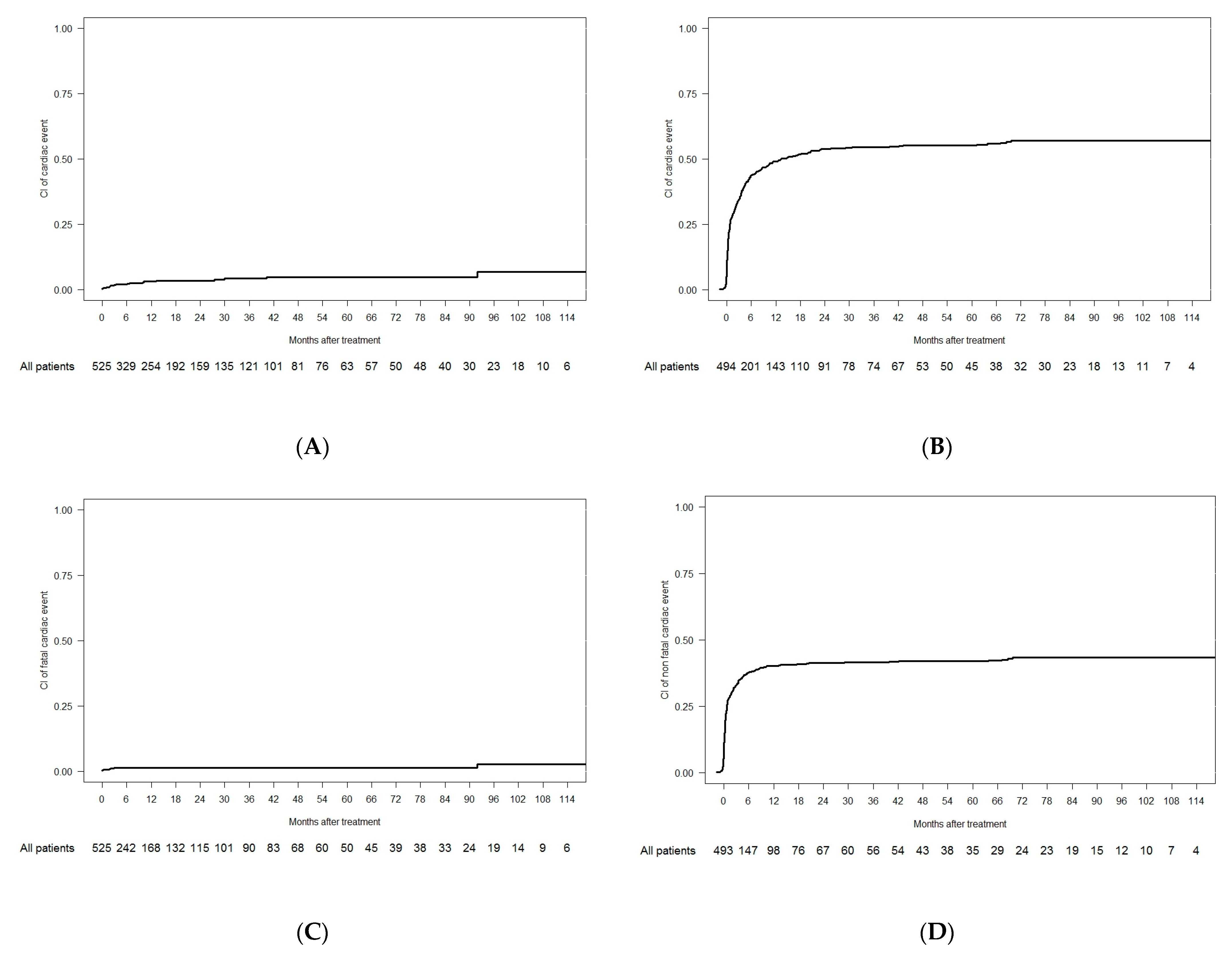 Cancers 15 02267 g001 Cancers 15 02267 g001