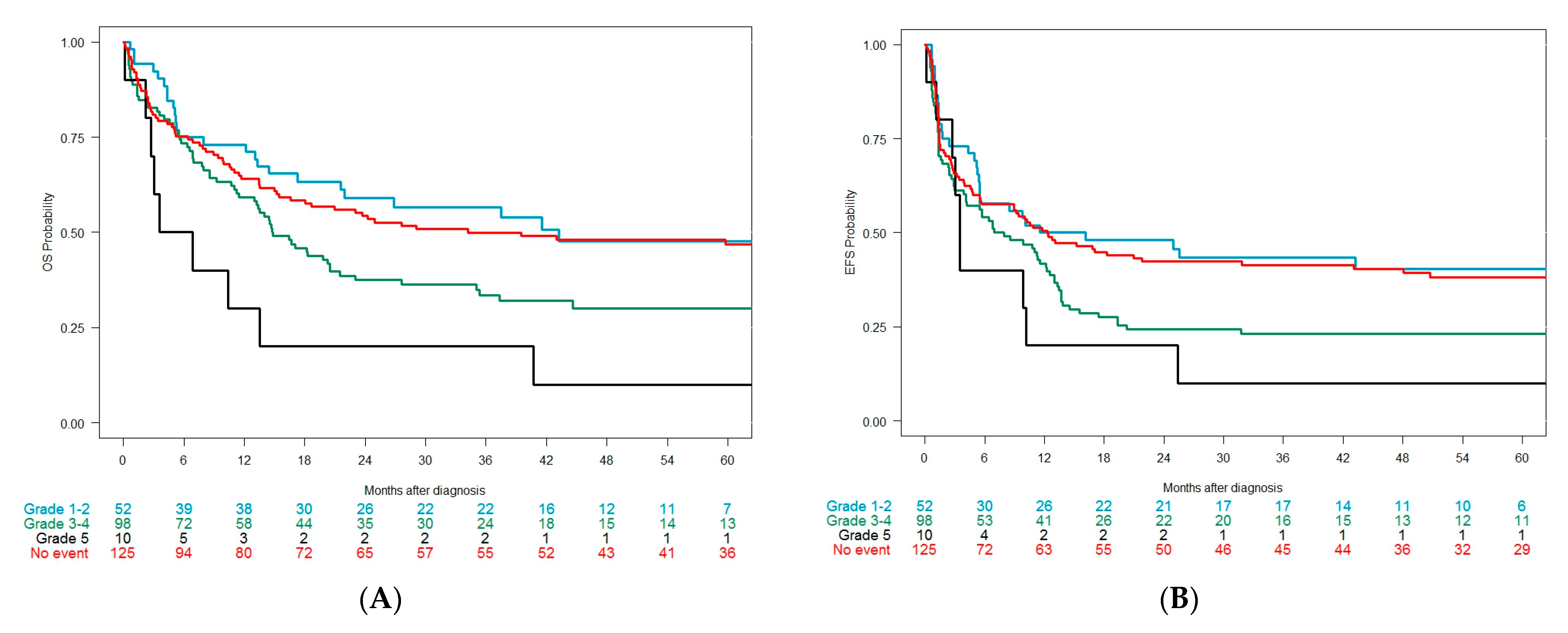 Cancers 15 02267 g003 Cancers 15 02267 g003