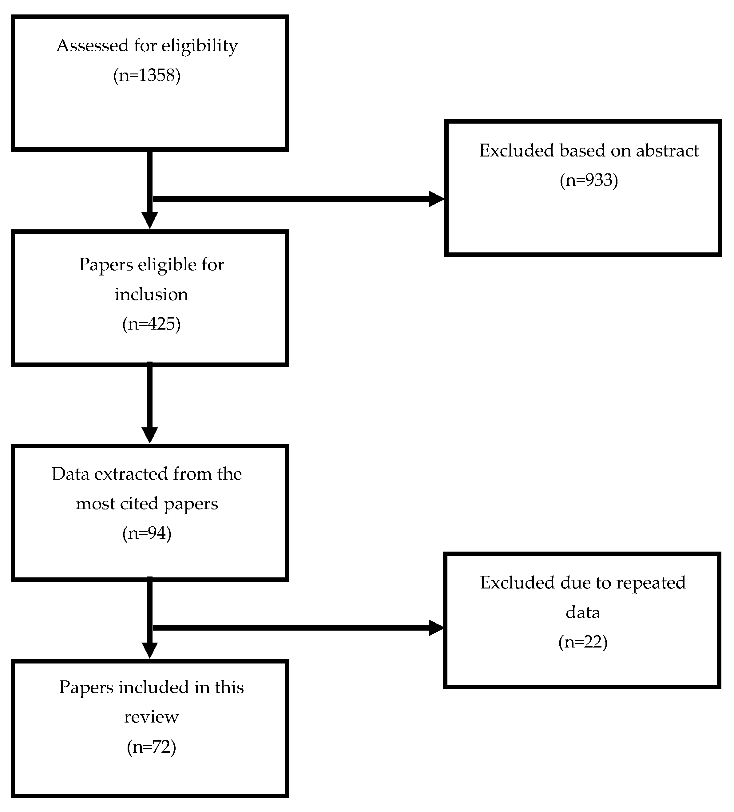 Cancers 15 02278 g001