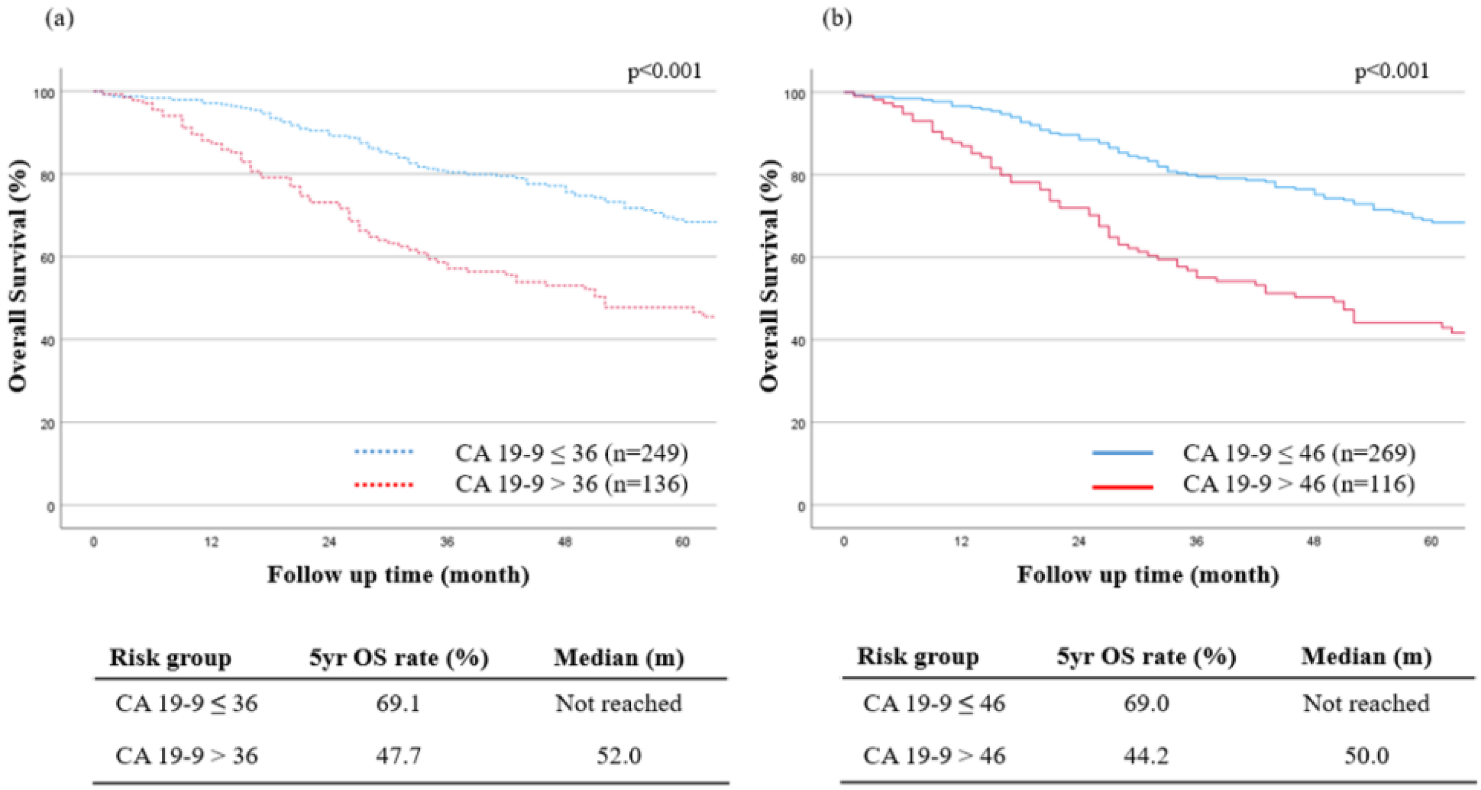Cancers 15 02281 g003 Cancers 15 02281 g003