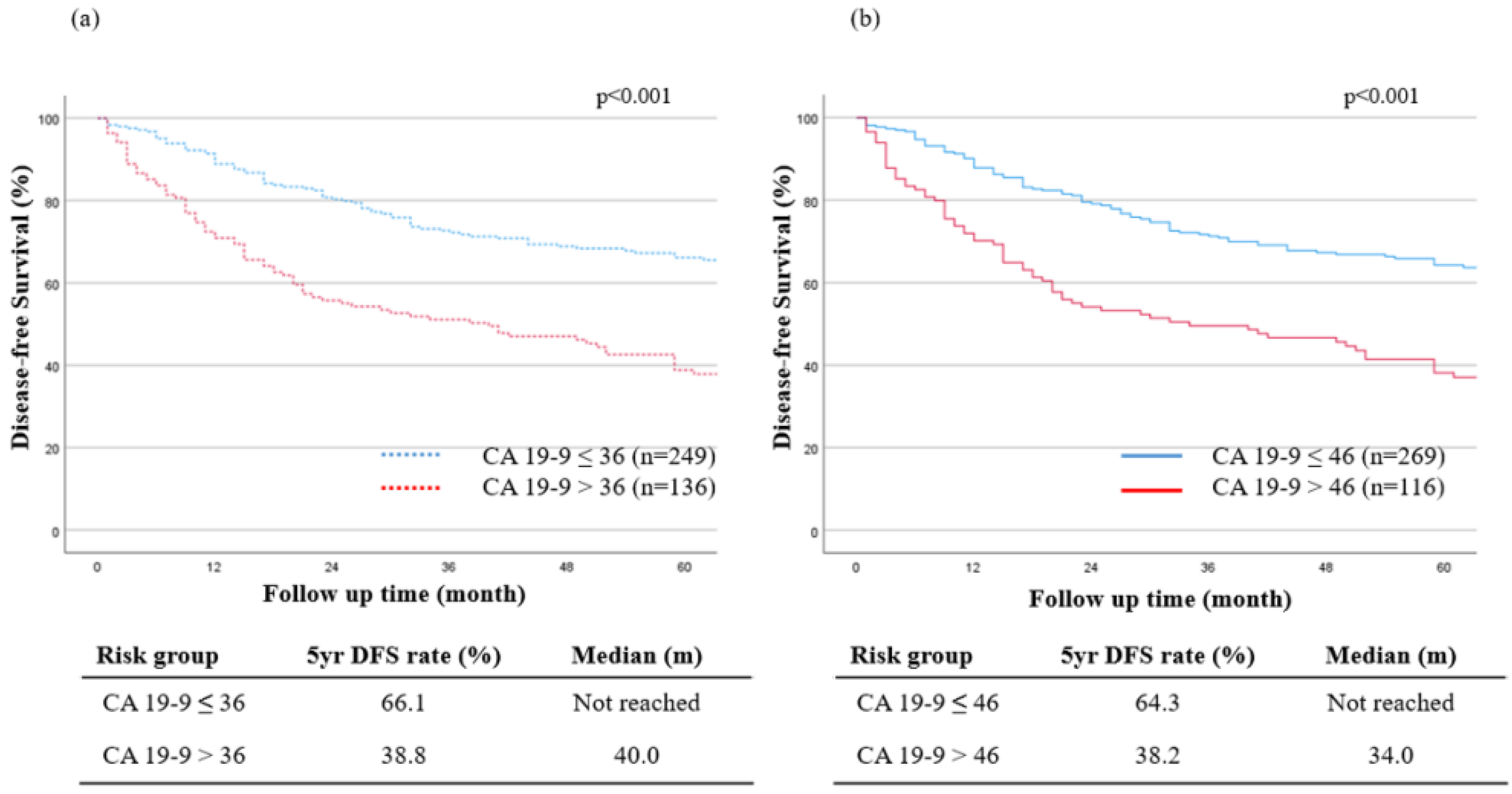 Cancers 15 02281 g004 Cancers 15 02281 g004