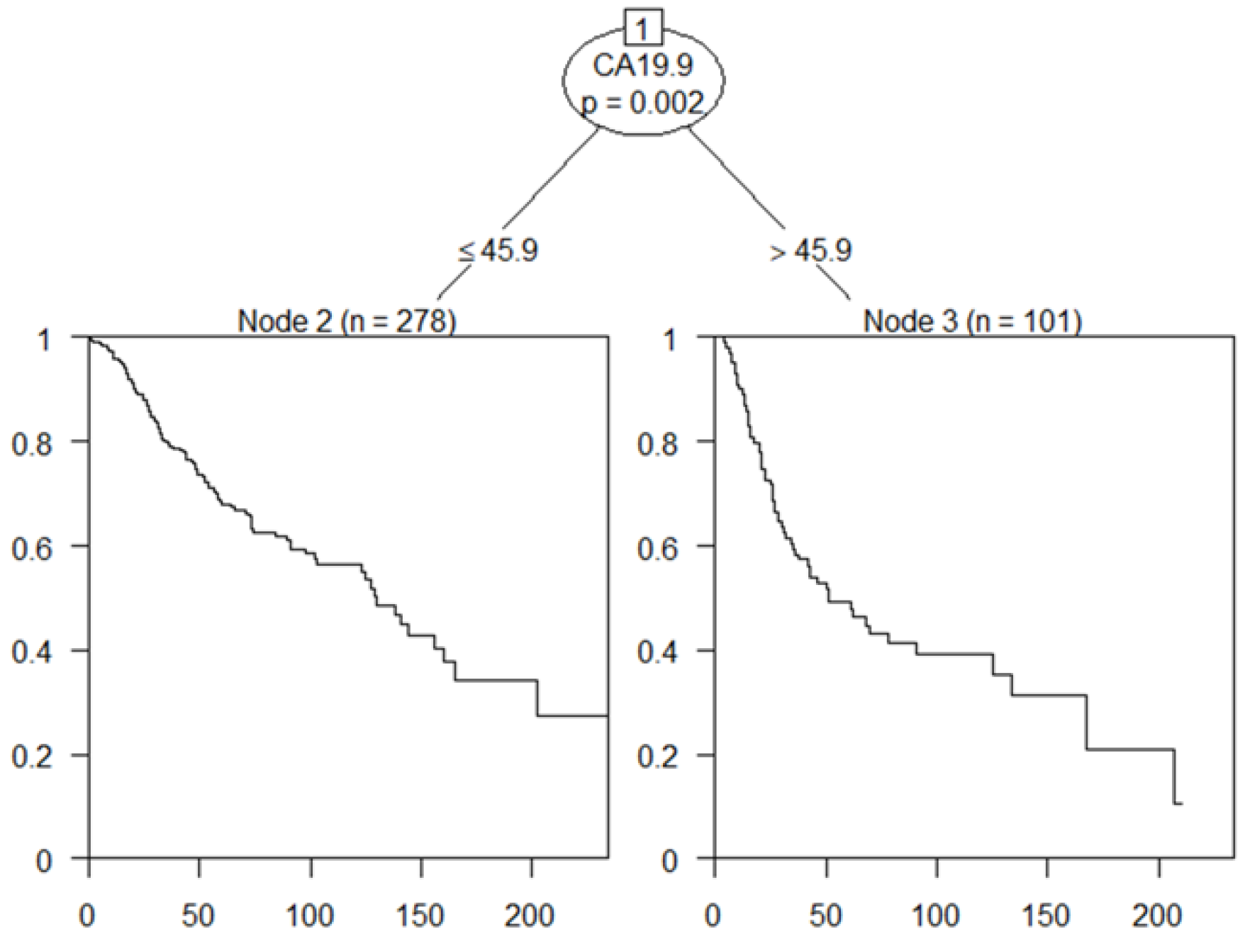Cancers 15 02281 g005 Cancers 15 02281 g005