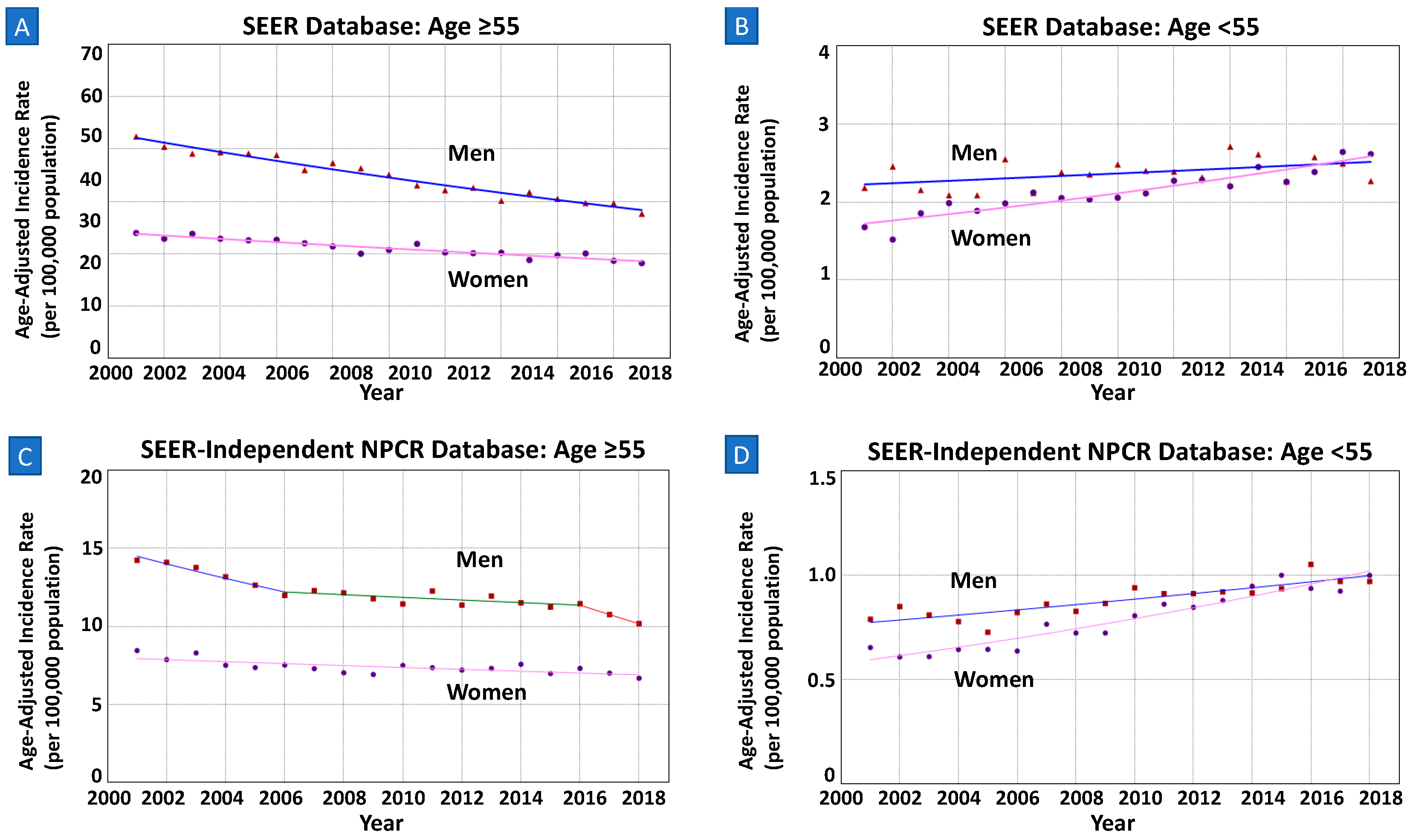 Cancers 15 02283 g001
