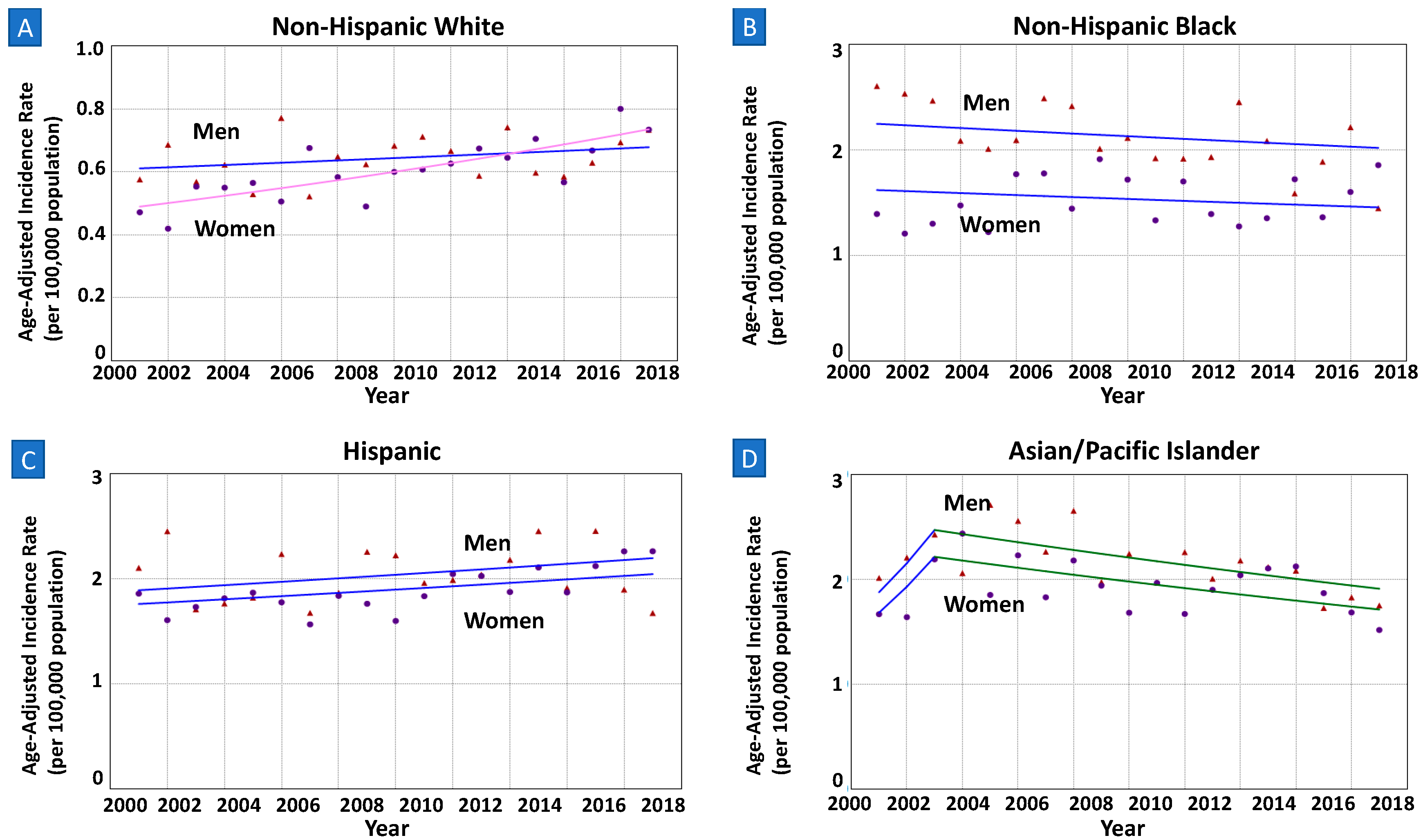 Cancers 15 02283 g002