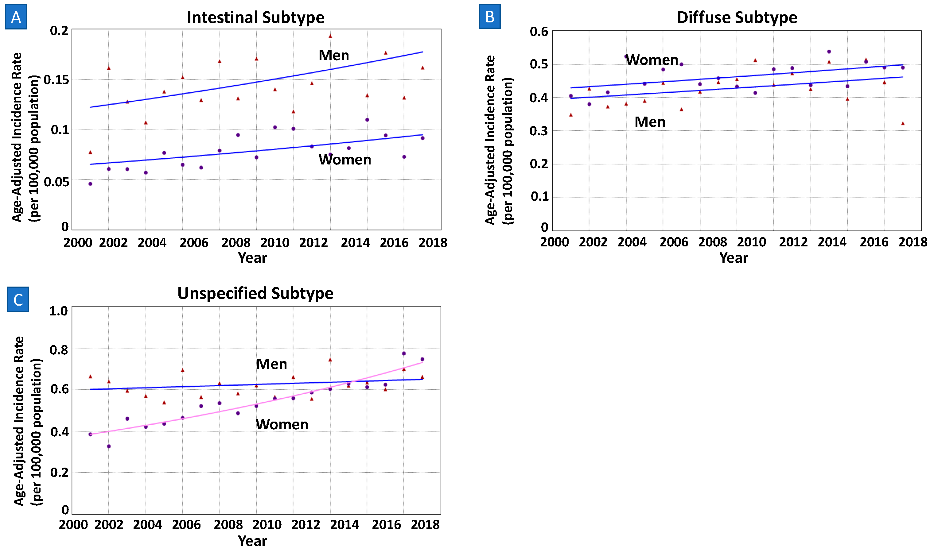 Cancers 15 02283 g003