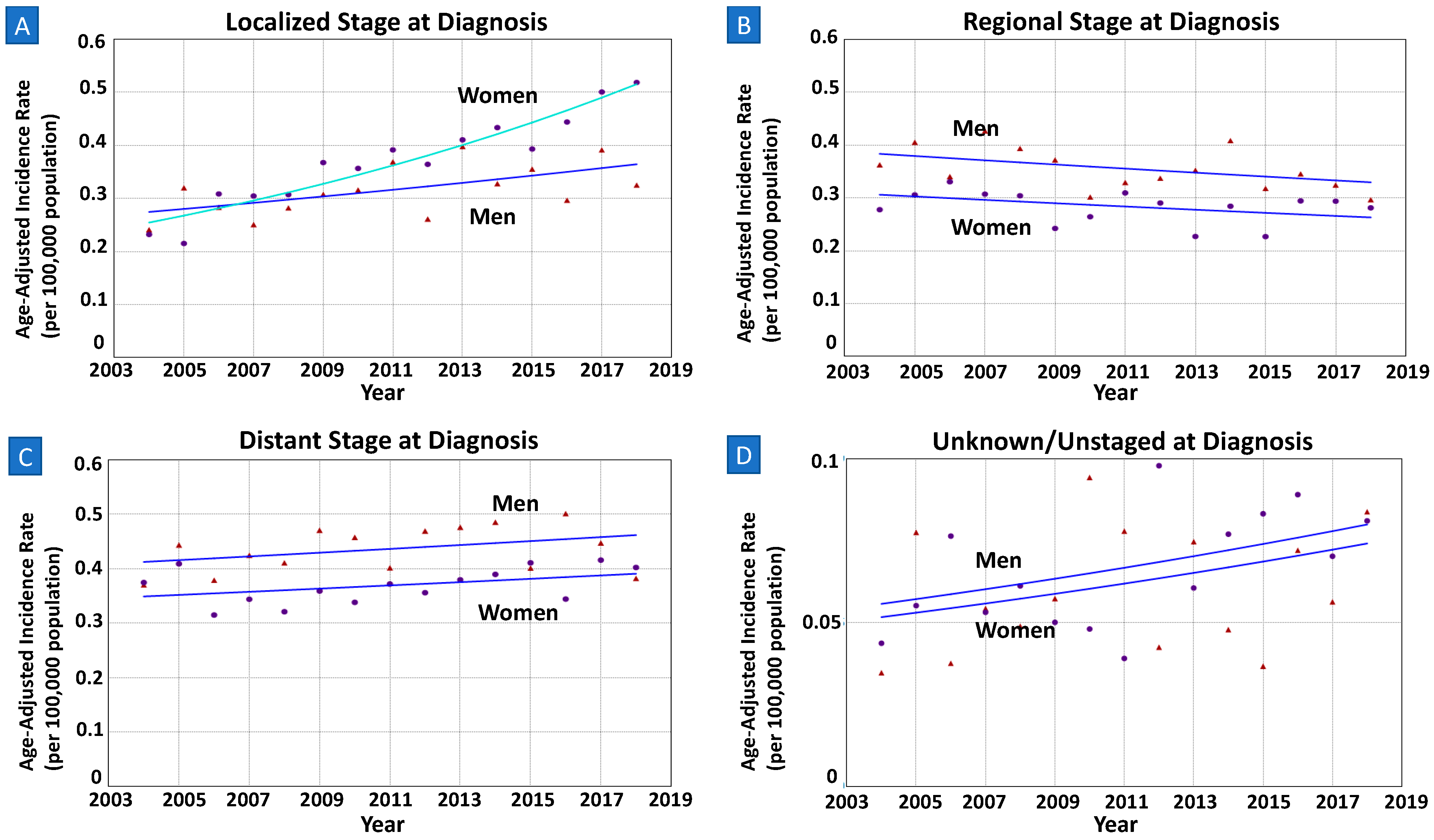 Cancers 15 02283 g004