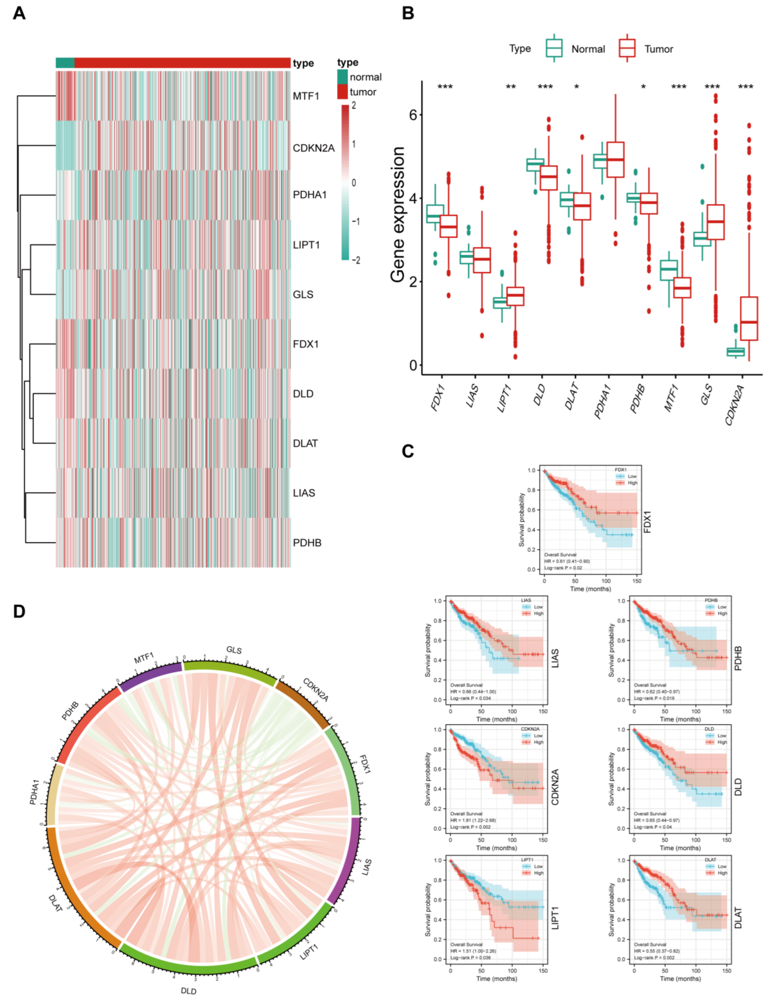 Cancers 15 02286 g002 Cancers 15 02286 g002