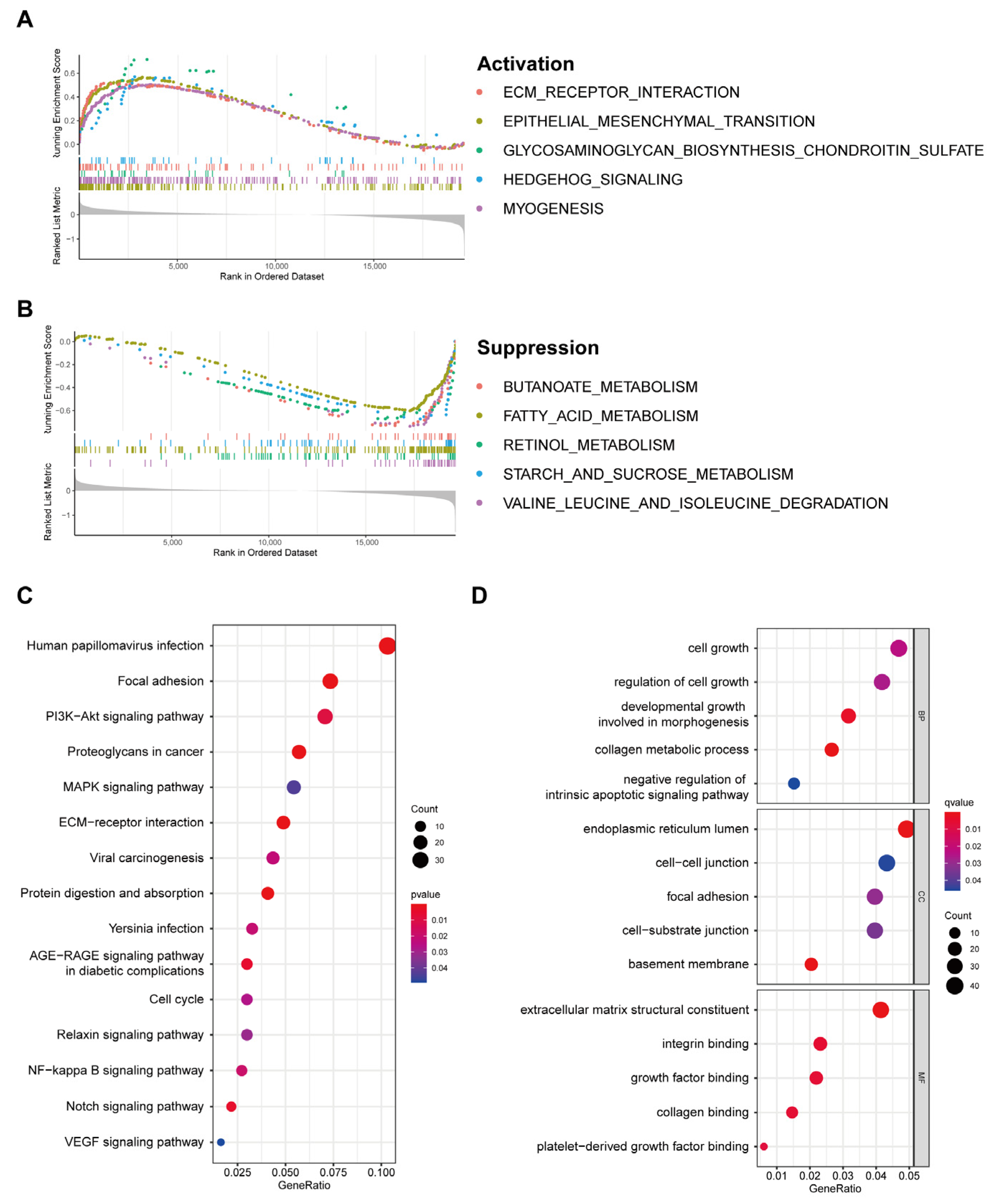 Cancers 15 02286 g007 Cancers 15 02286 g007