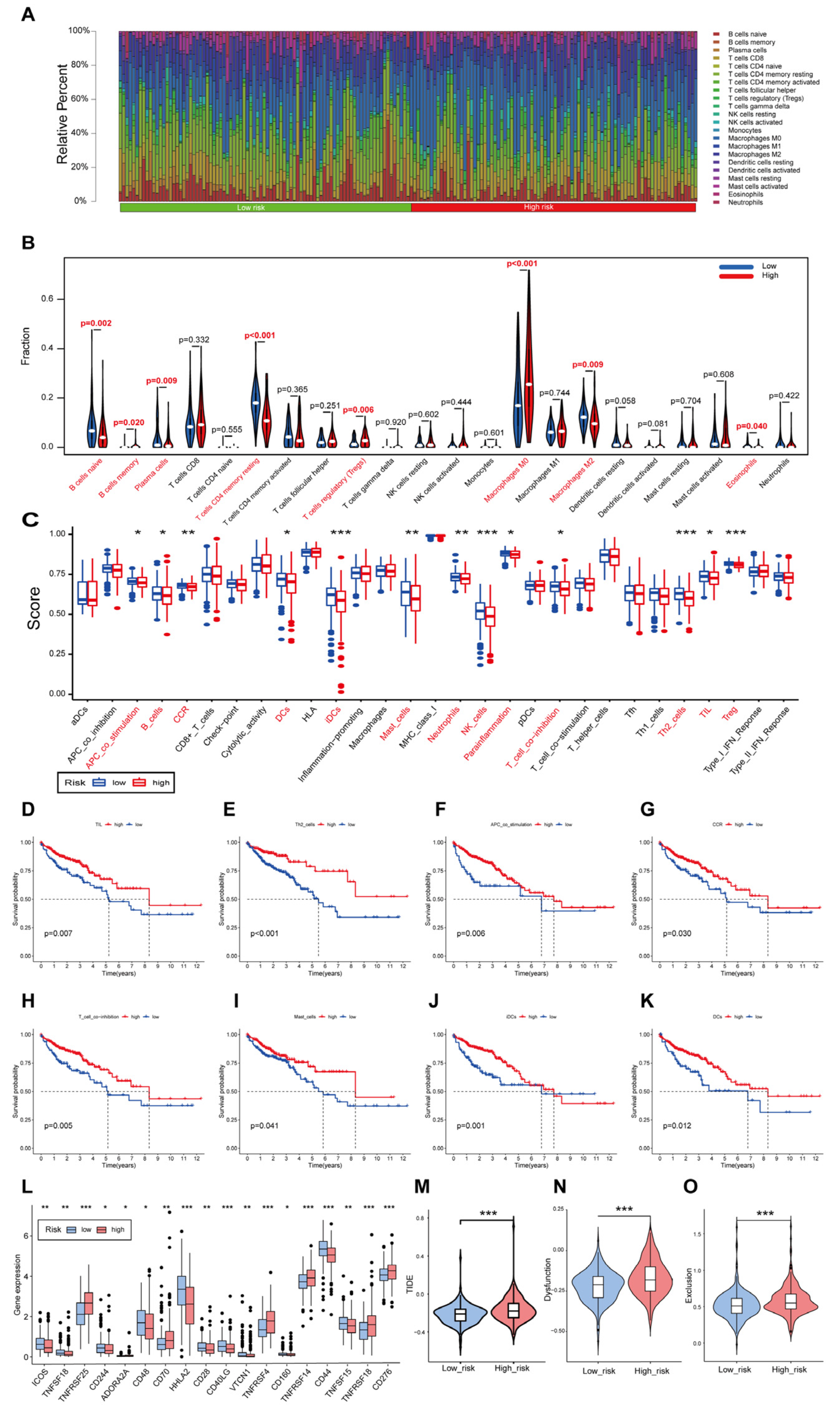 Cancers 15 02286 g008 Cancers 15 02286 g008