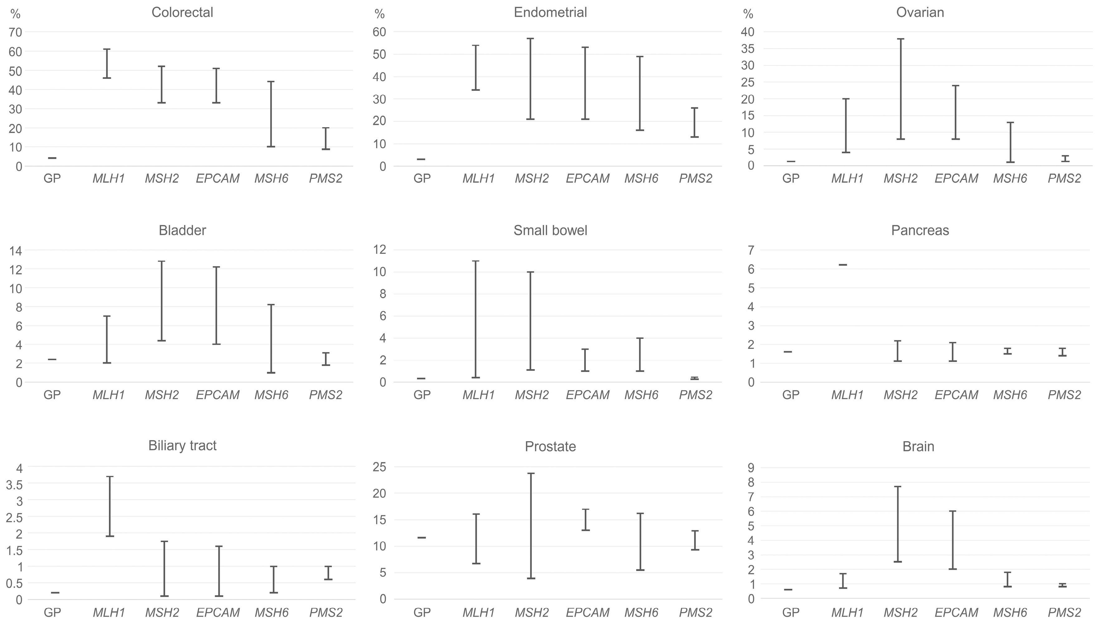 Cancers 15 02288 g001 Cancers 15 02288 g001
