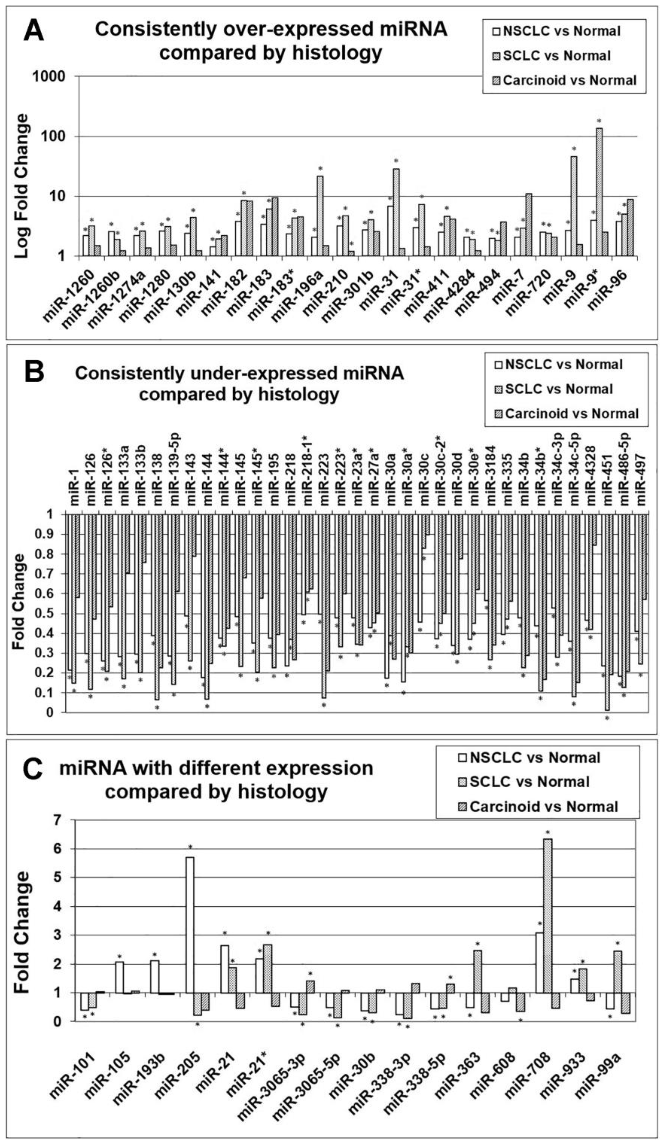 Cancers 15 02294 g004 Cancers 15 02294 g004