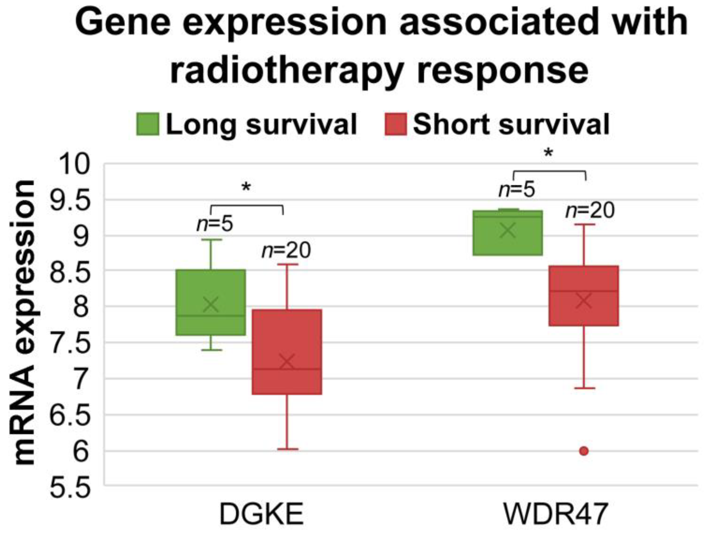 Cancers 15 02294 g007 Cancers 15 02294 g007