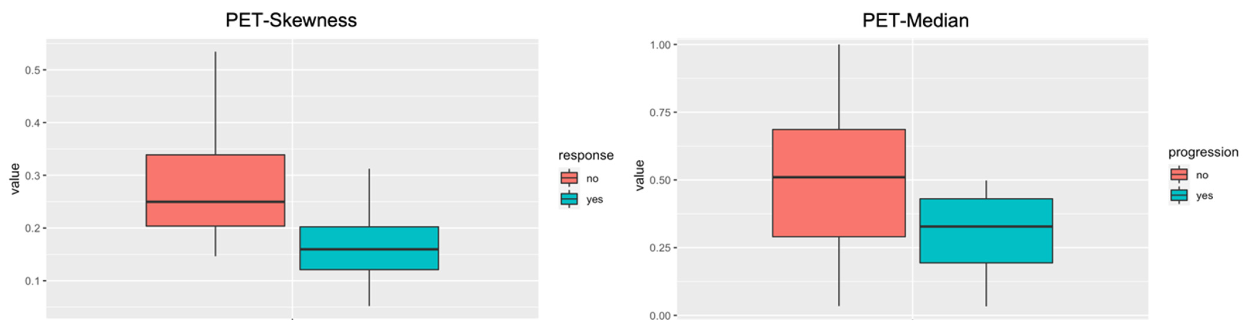 Cancers 15 02297 g003