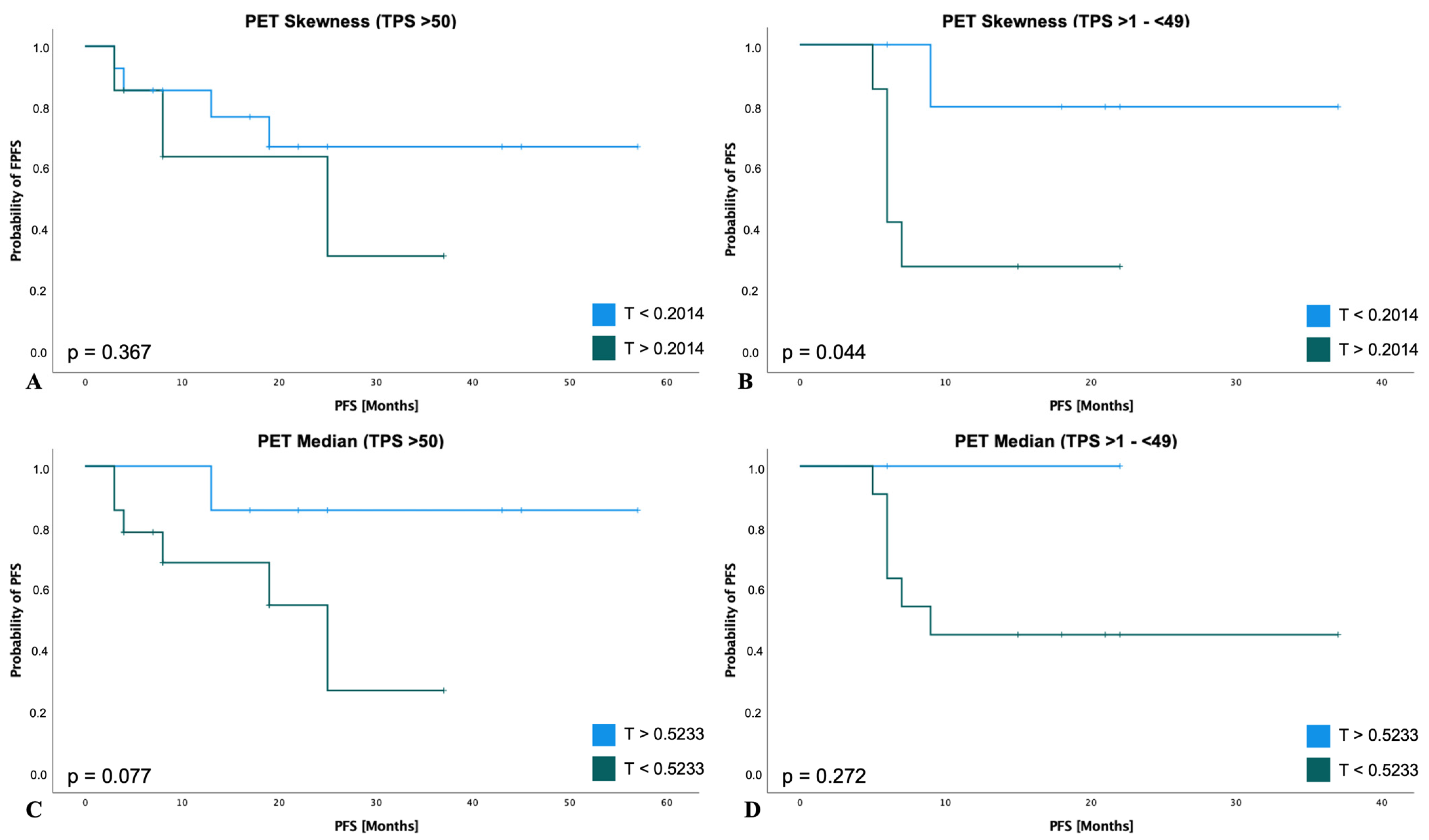 Cancers 15 02297 g005