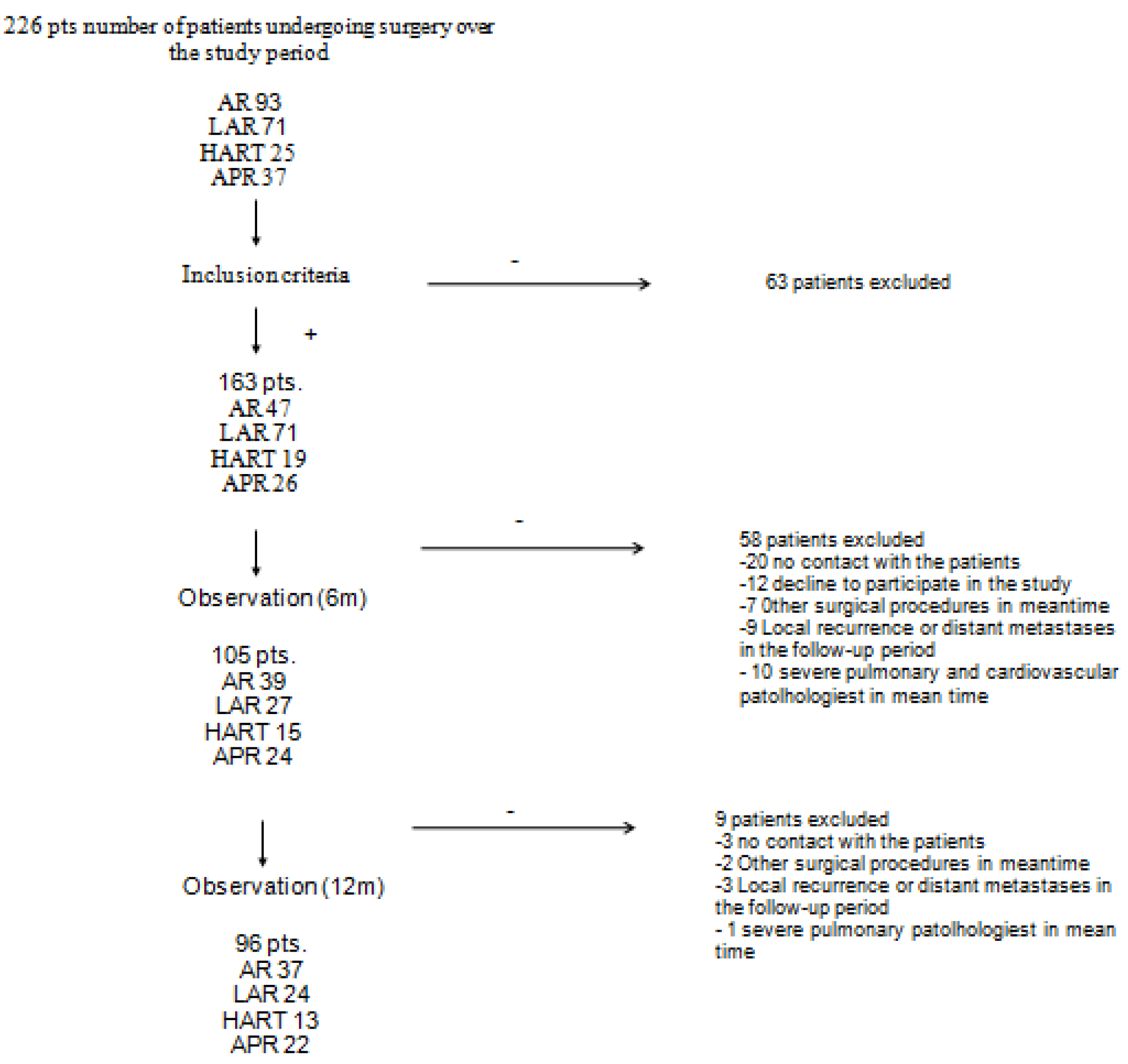 Cancers 15 02298 g001 Cancers 15 02298 g001