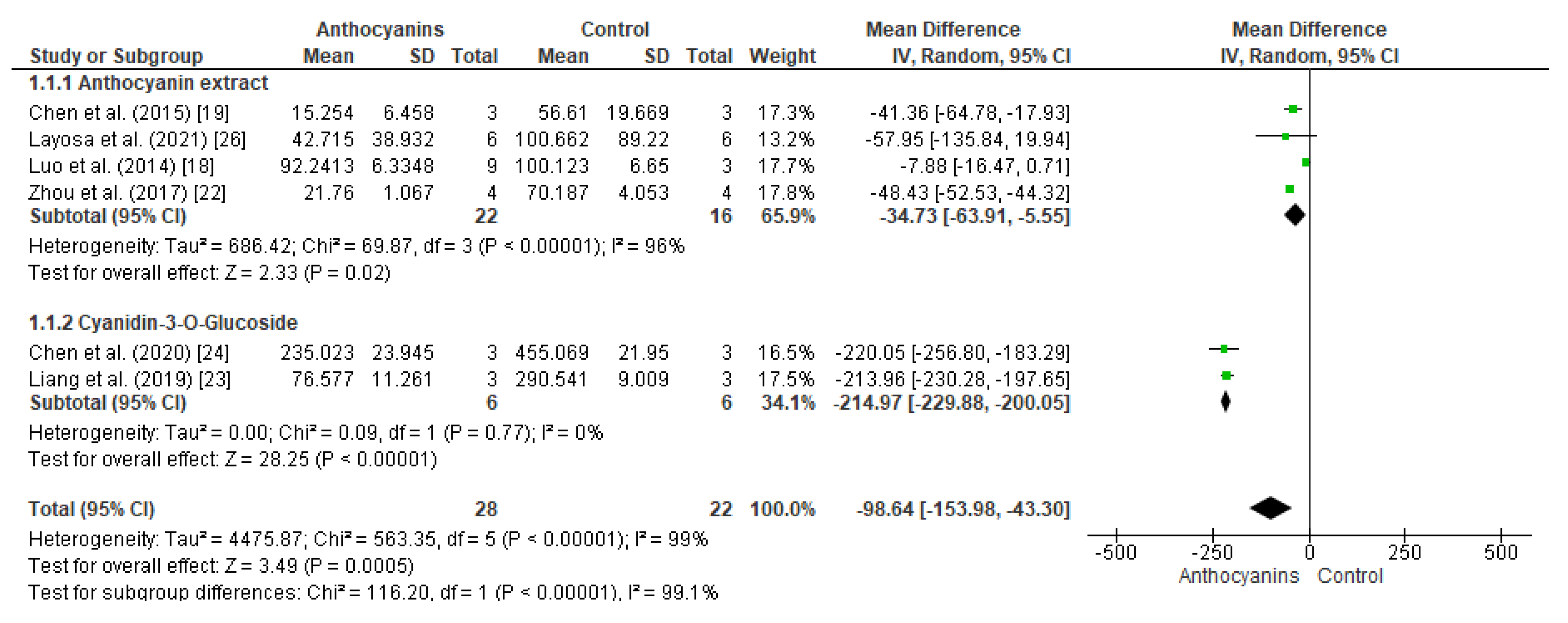 Cancers 15 02300 g003 Cancers 15 02300 g003