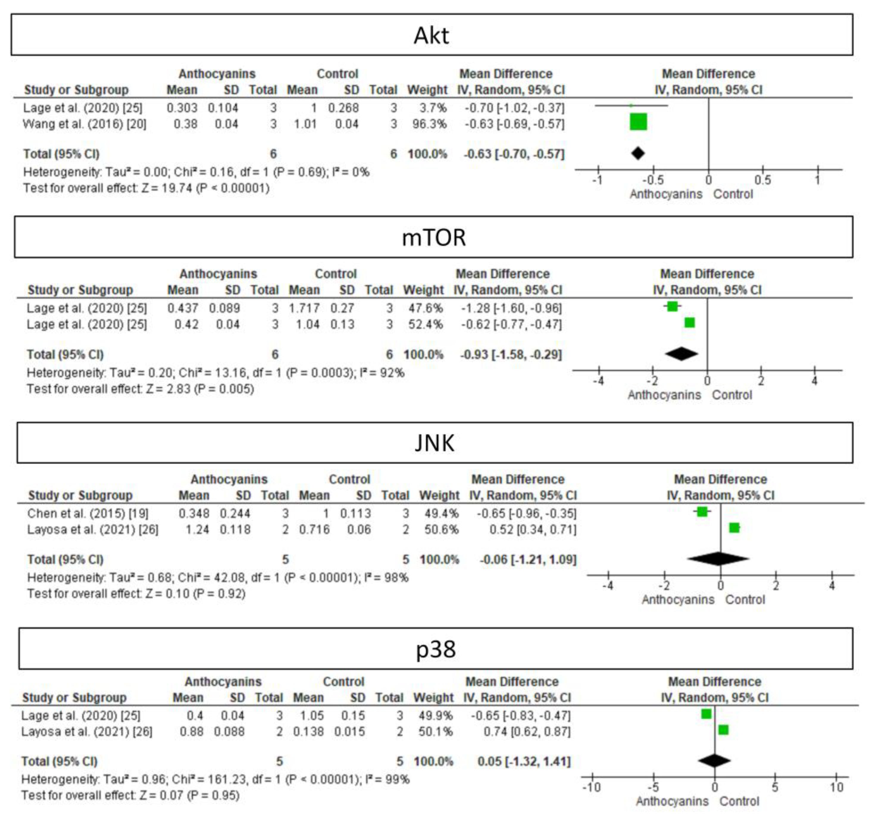 Cancers 15 02300 g005 Cancers 15 02300 g005
