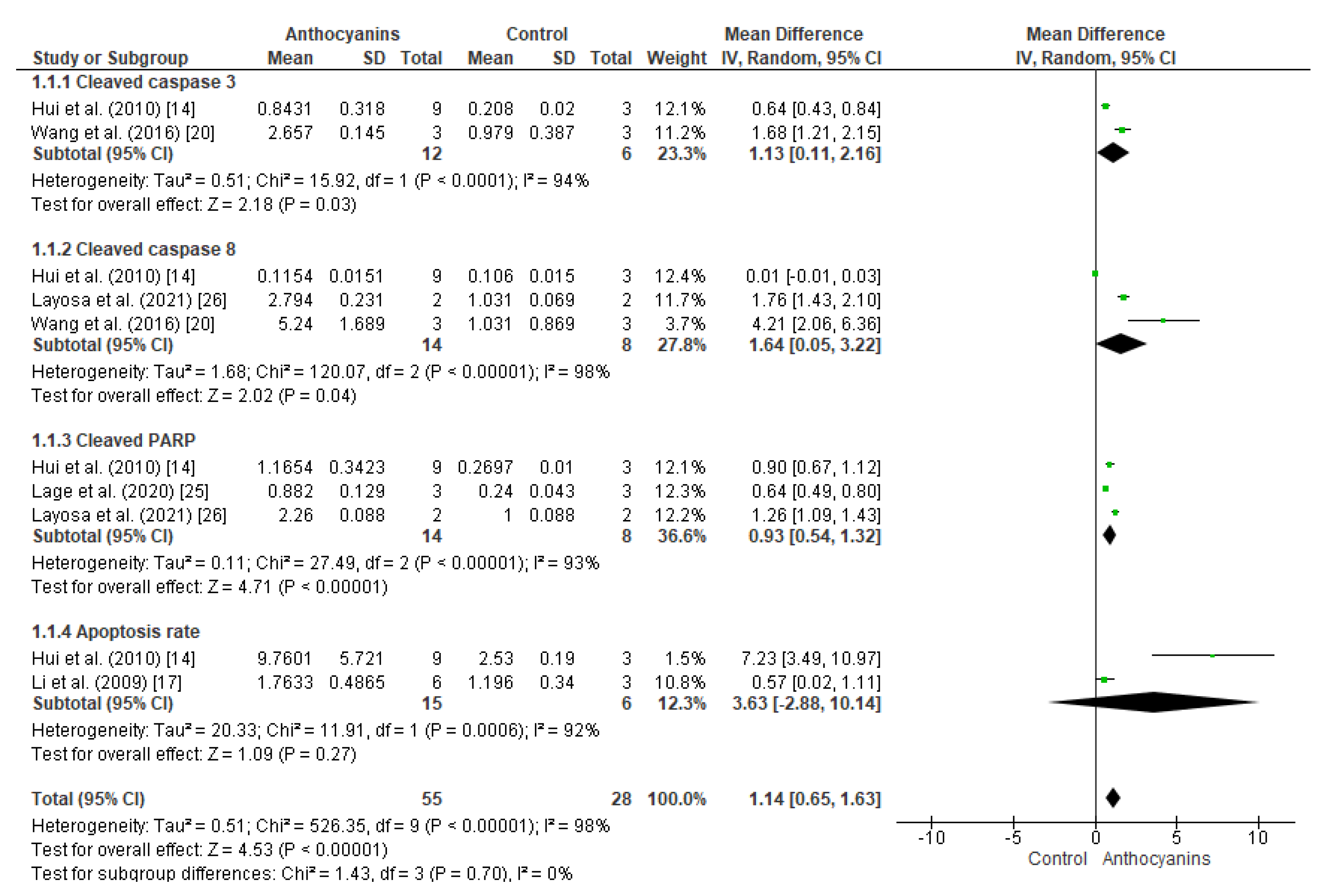Cancers 15 02300 g006 Cancers 15 02300 g006