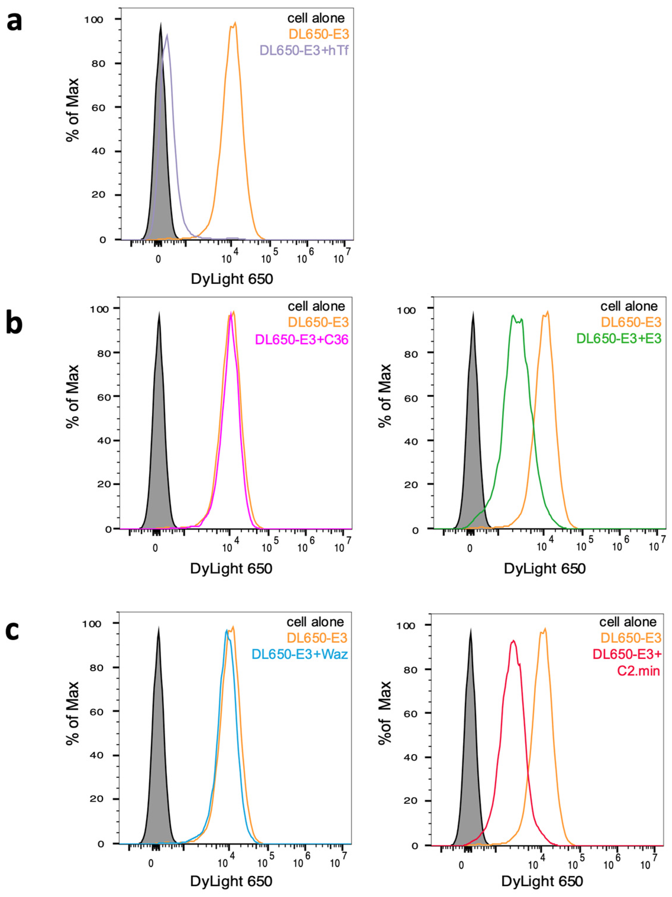 Cancers 15 02301 g002
