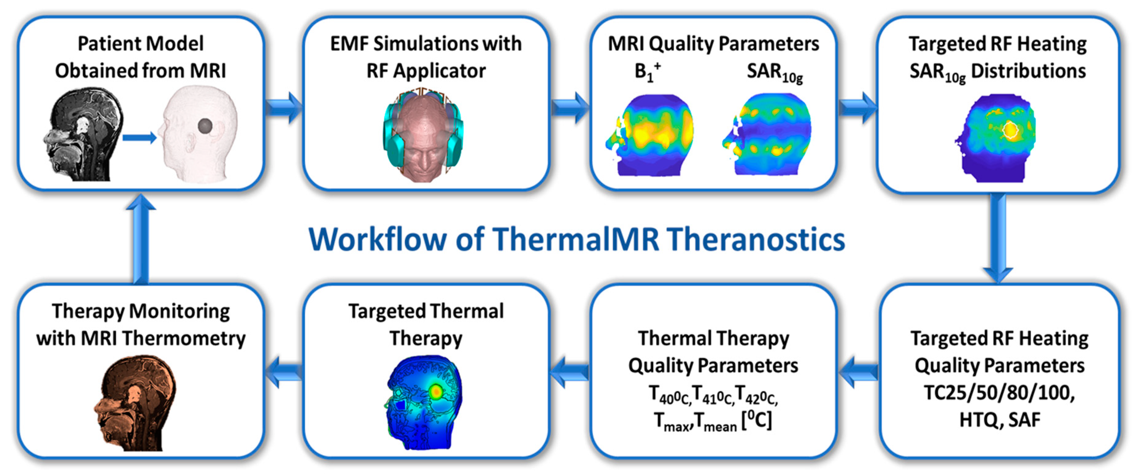 Cancers 15 02303 g001 Cancers 15 02303 g001