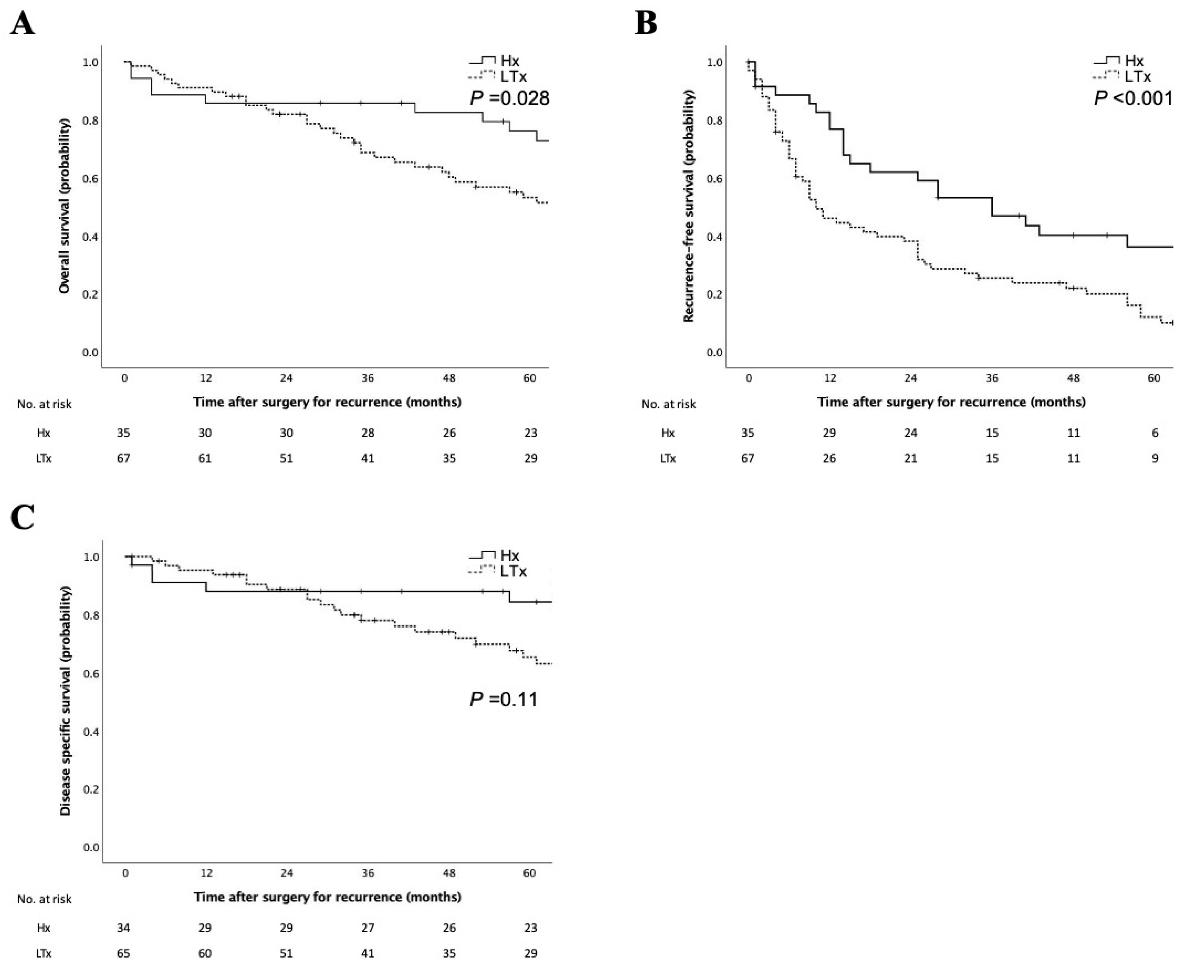 Cancers 15 02320 g001