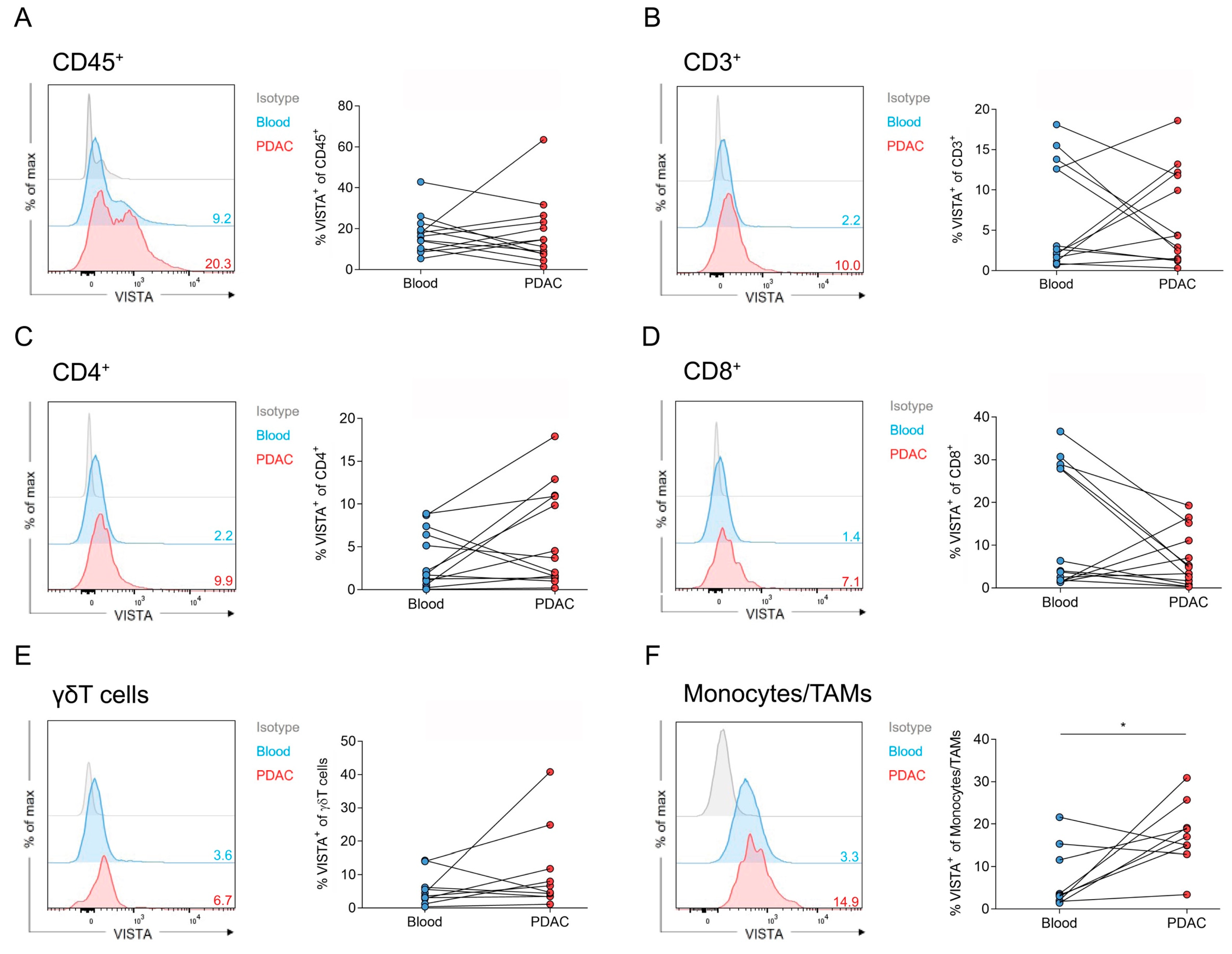 Cancers 15 02326 g004 Cancers 15 02326 g004