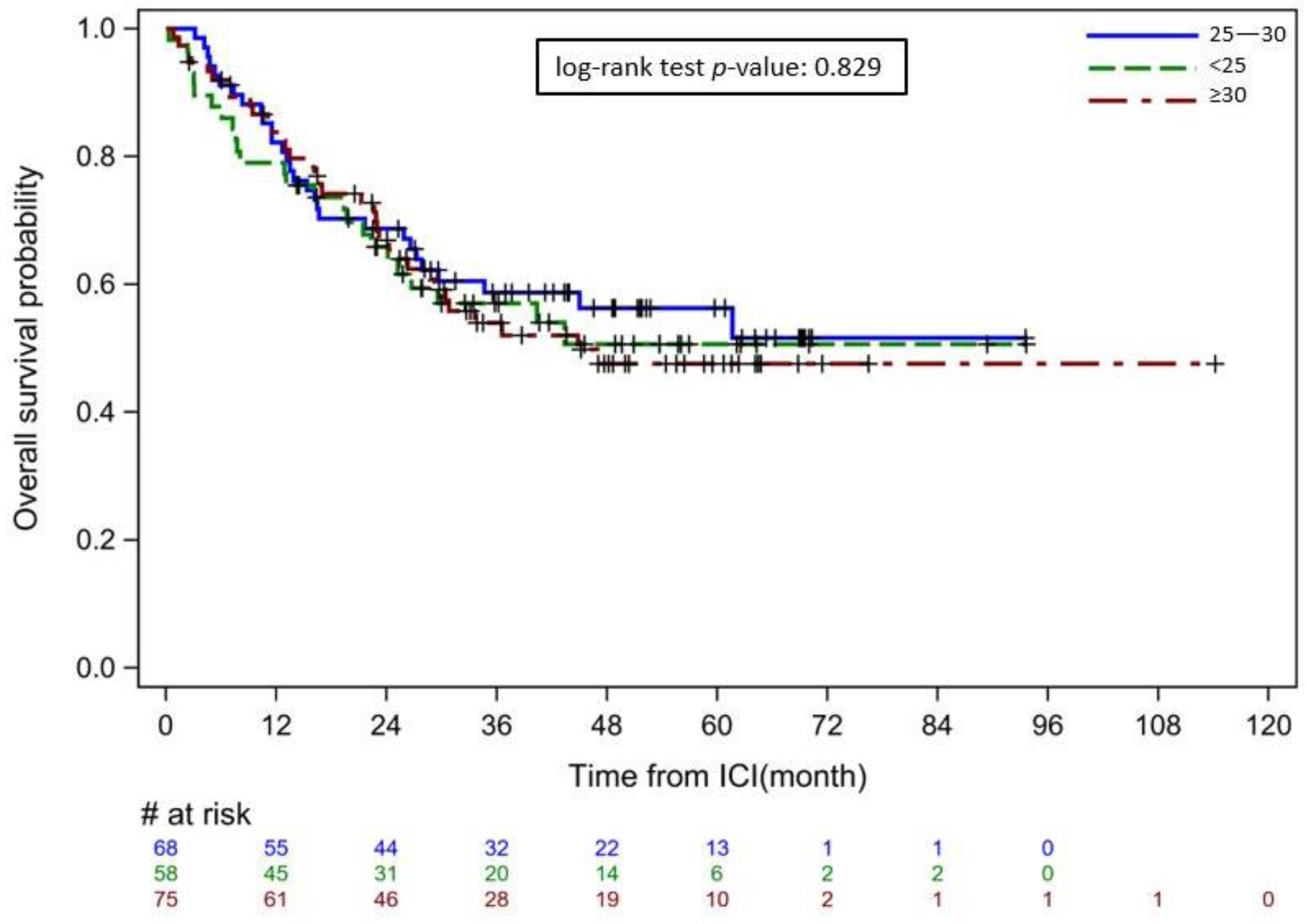 Cancers 15 02329 g003