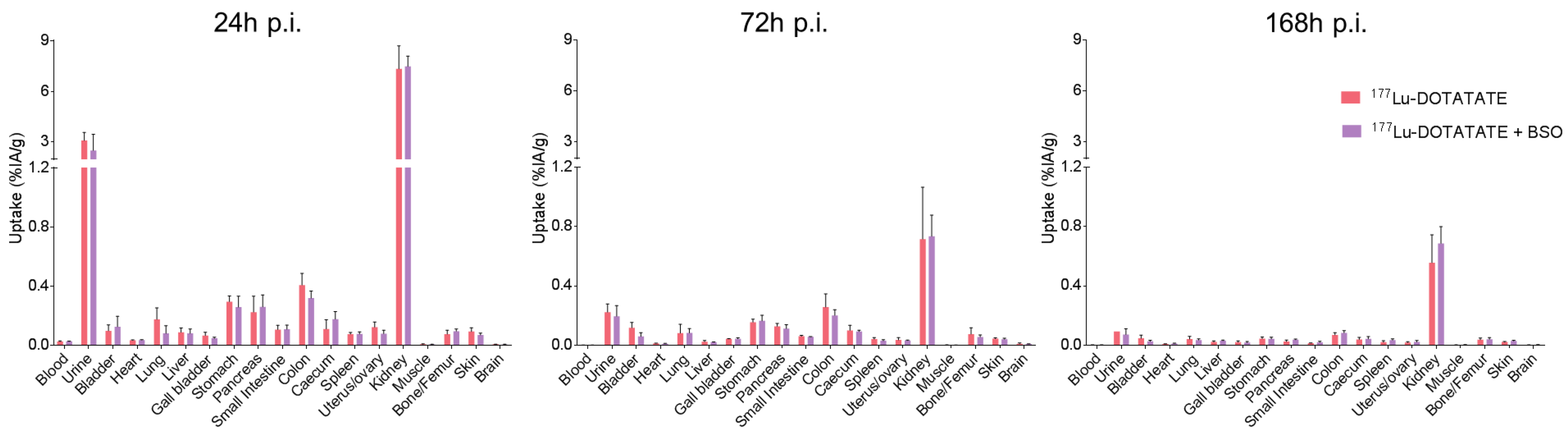 Cancers 15 02332 g004 Cancers 15 02332 g004