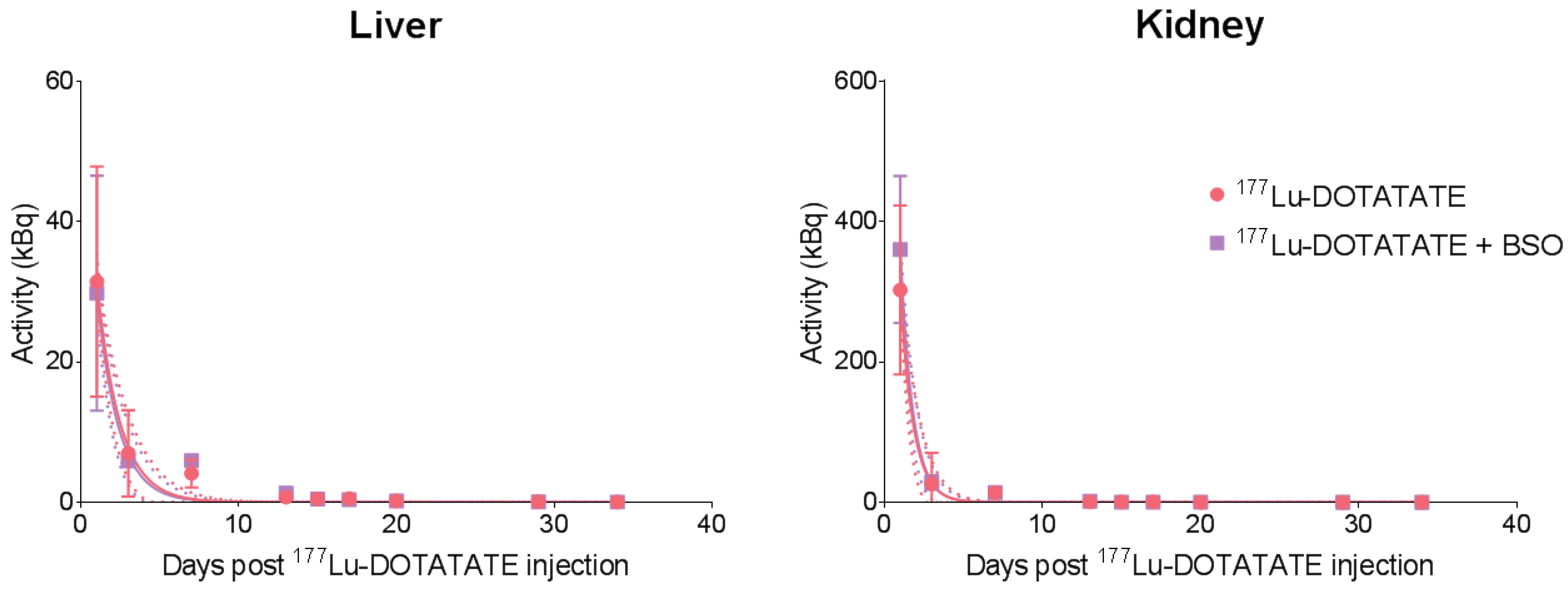 Cancers 15 02332 g005 Cancers 15 02332 g005