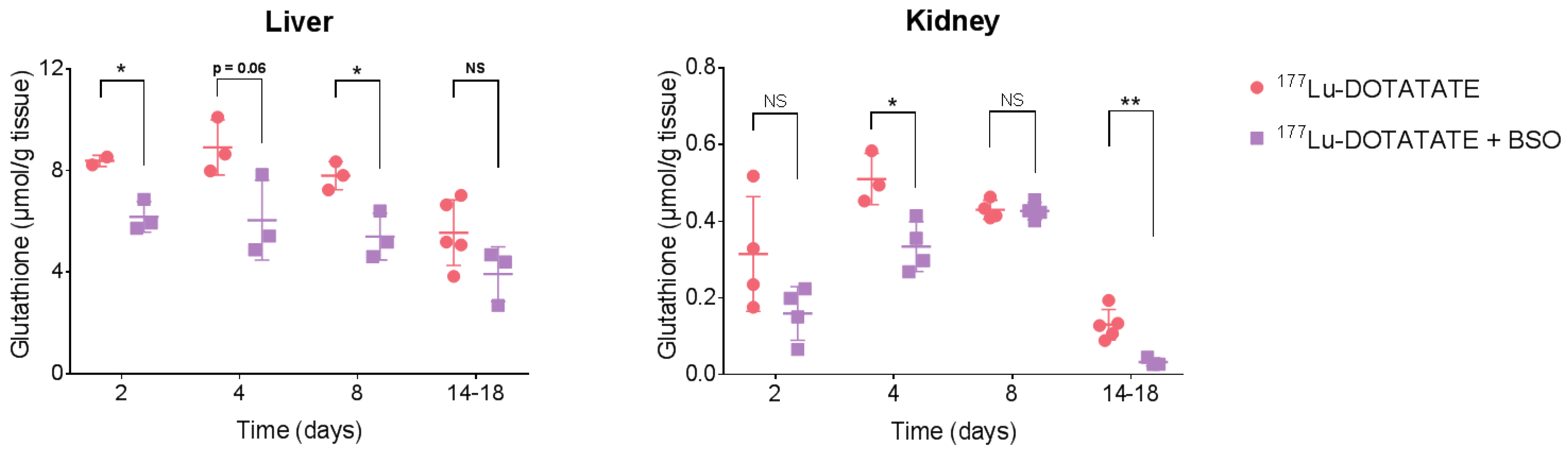 Cancers 15 02332 g006 Cancers 15 02332 g006