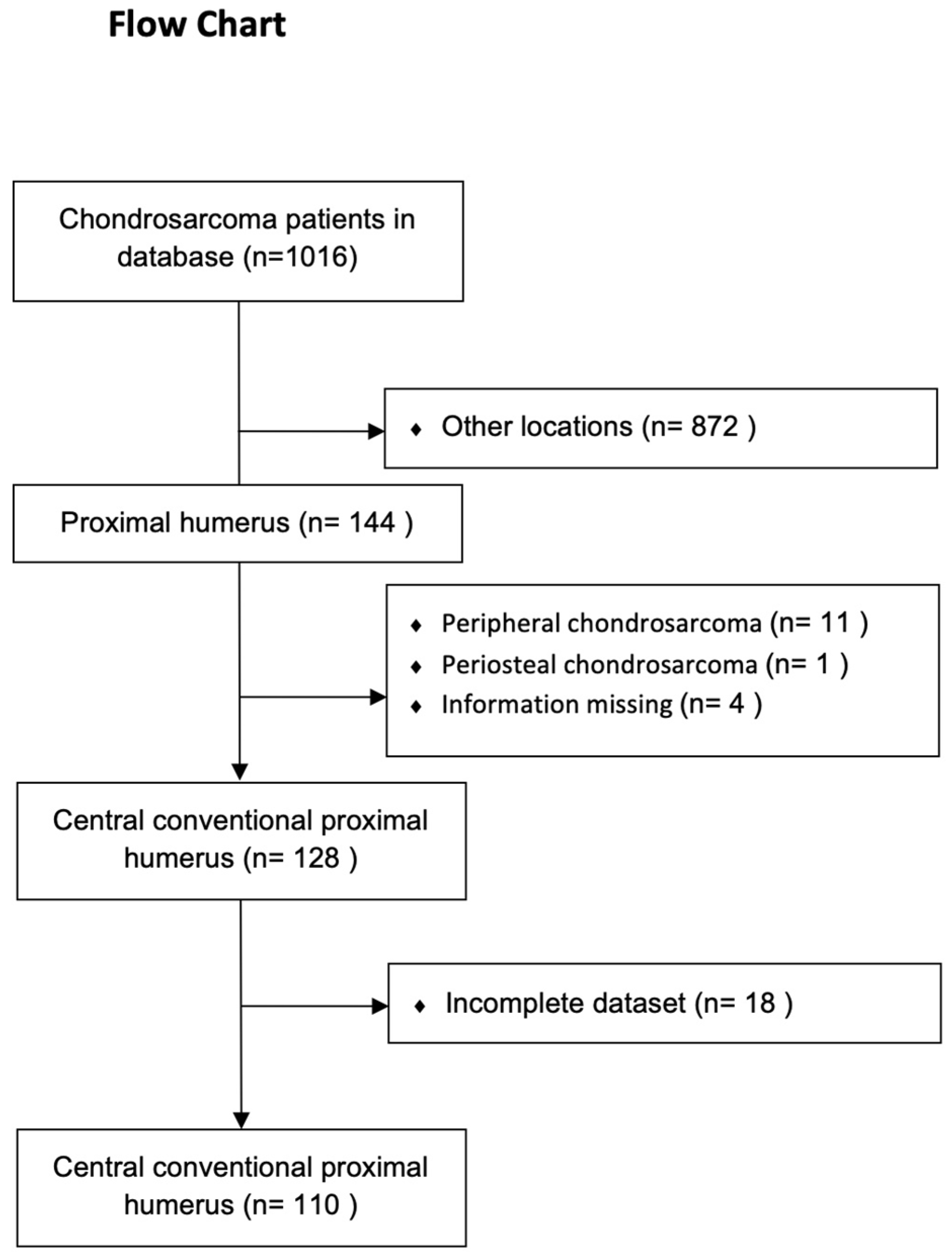 Cancers 15 02337 g001 Cancers 15 02337 g001