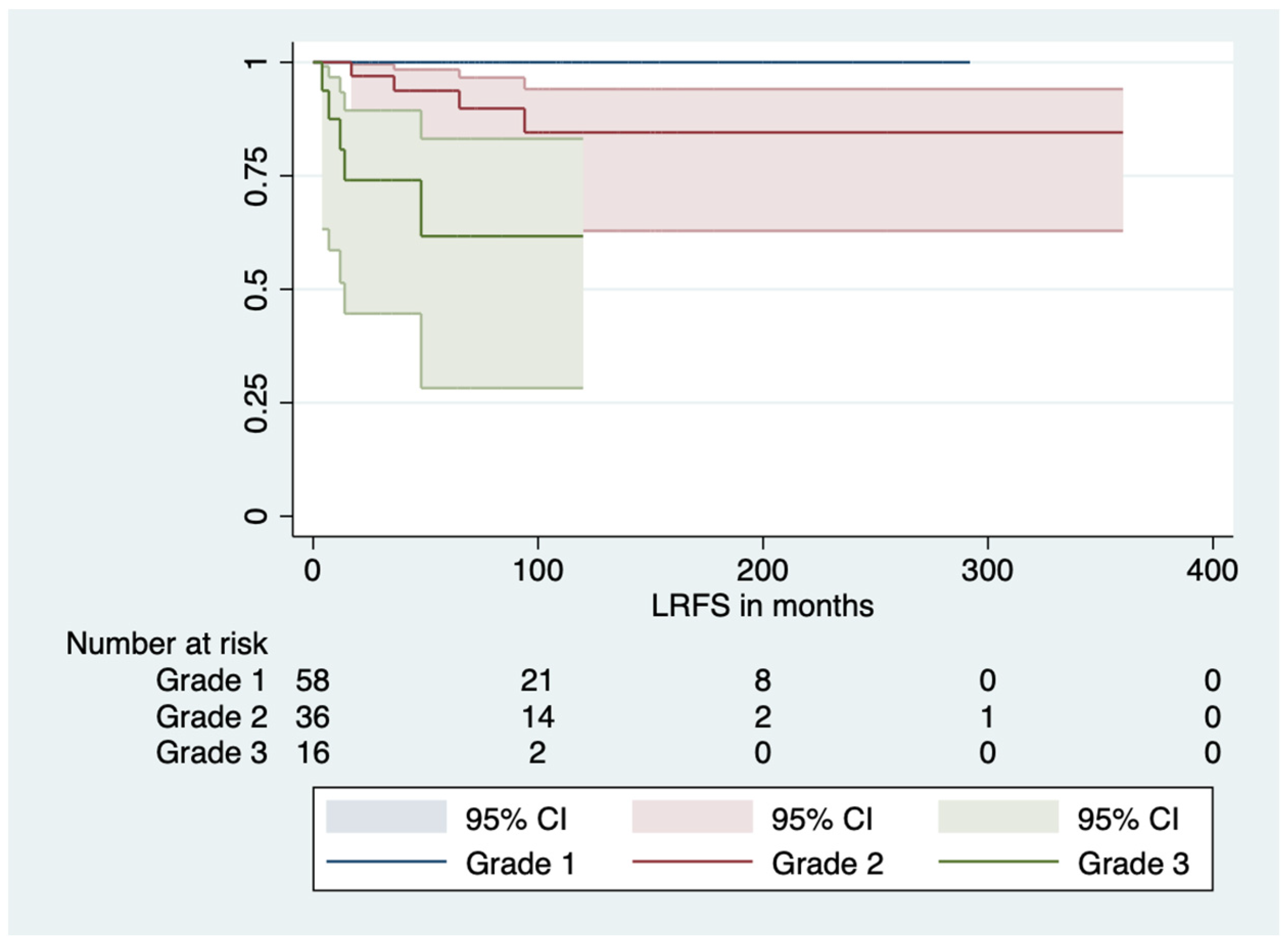Cancers 15 02337 g002 Cancers 15 02337 g002