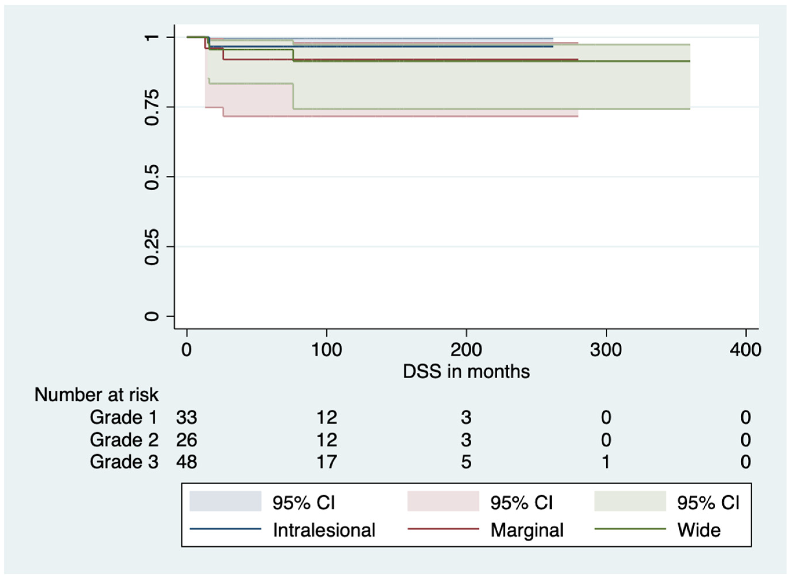 Cancers 15 02337 g005 Cancers 15 02337 g005