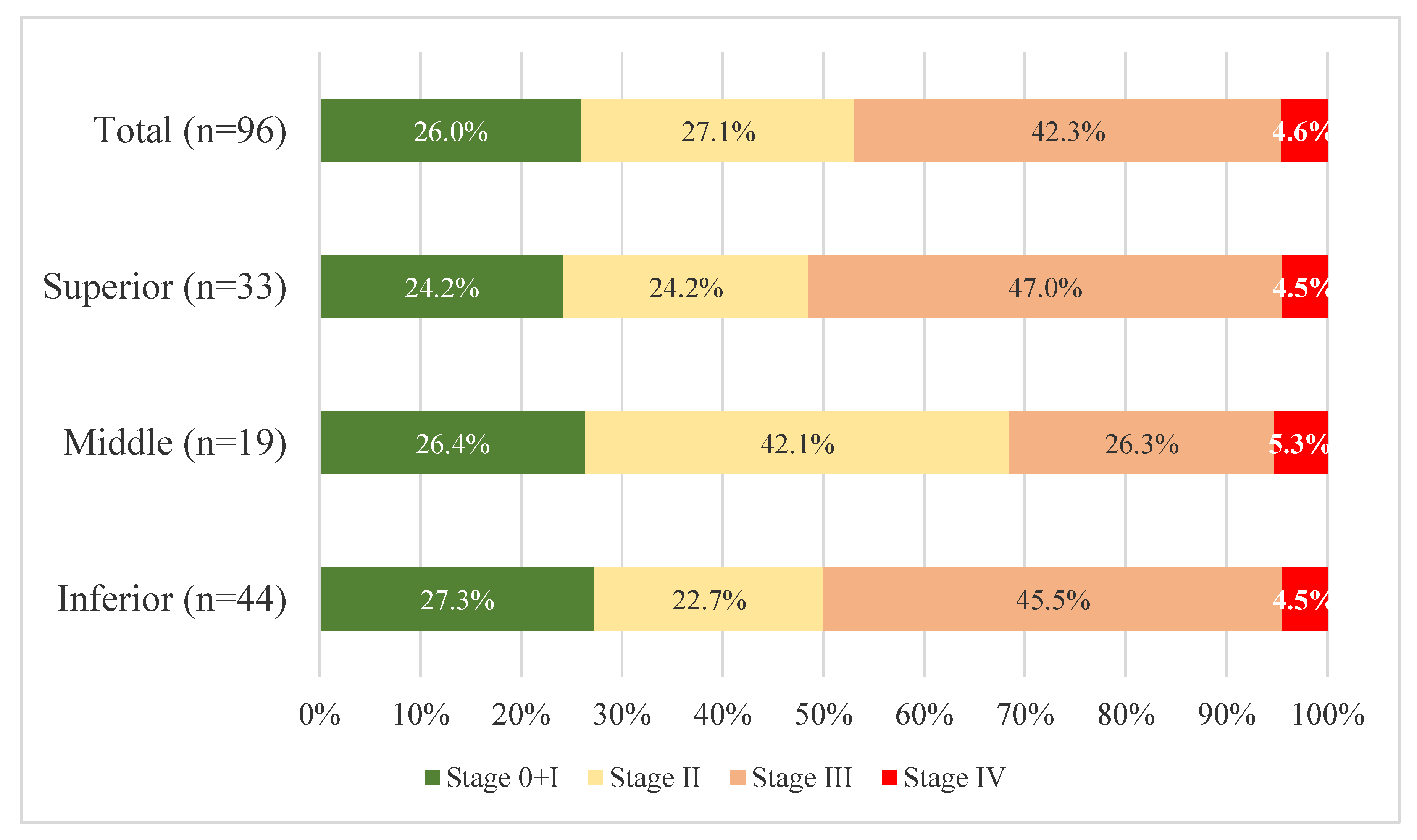 Cancers 15 02340 g002