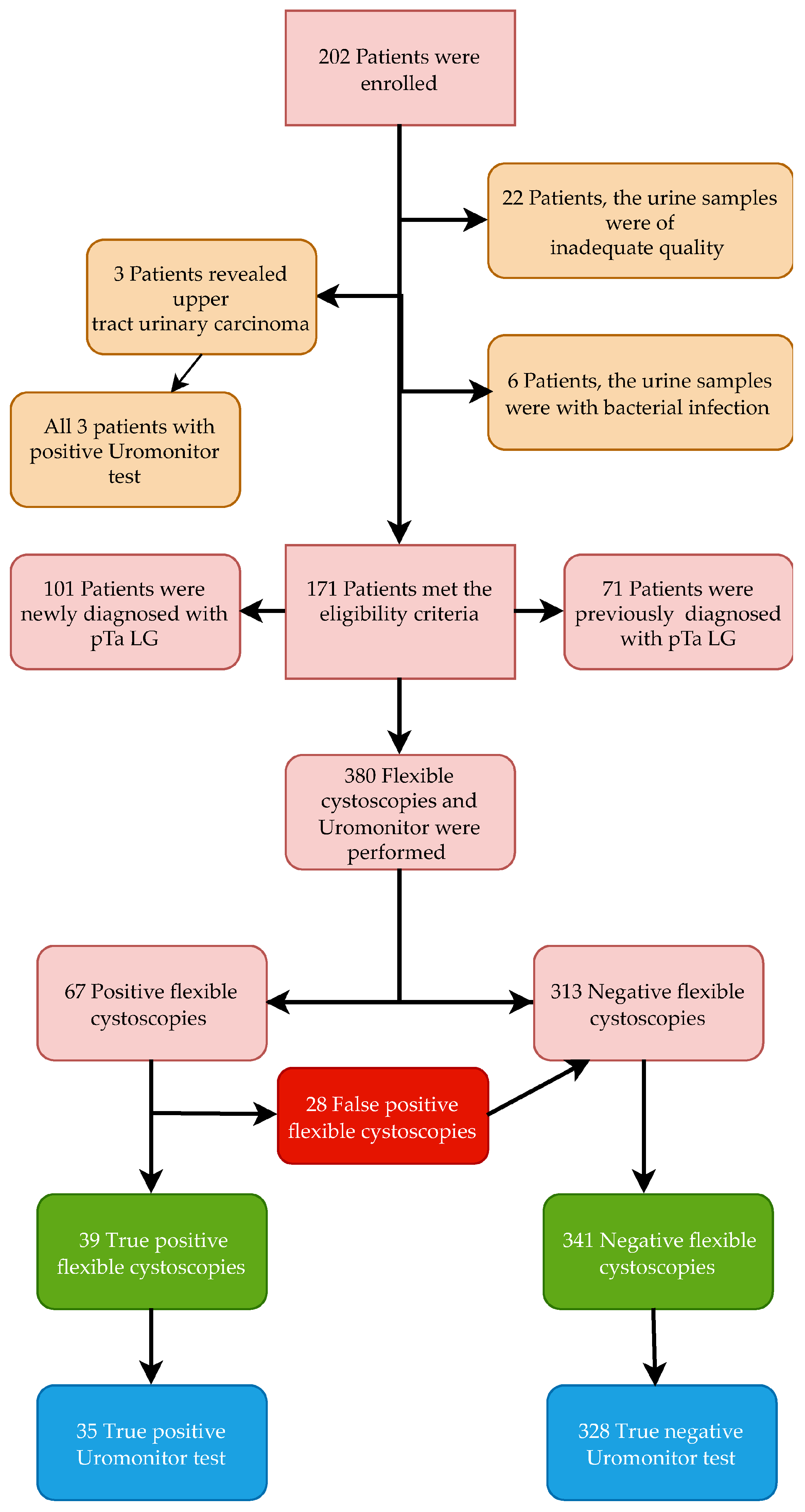 Cancers 15 02341 g001