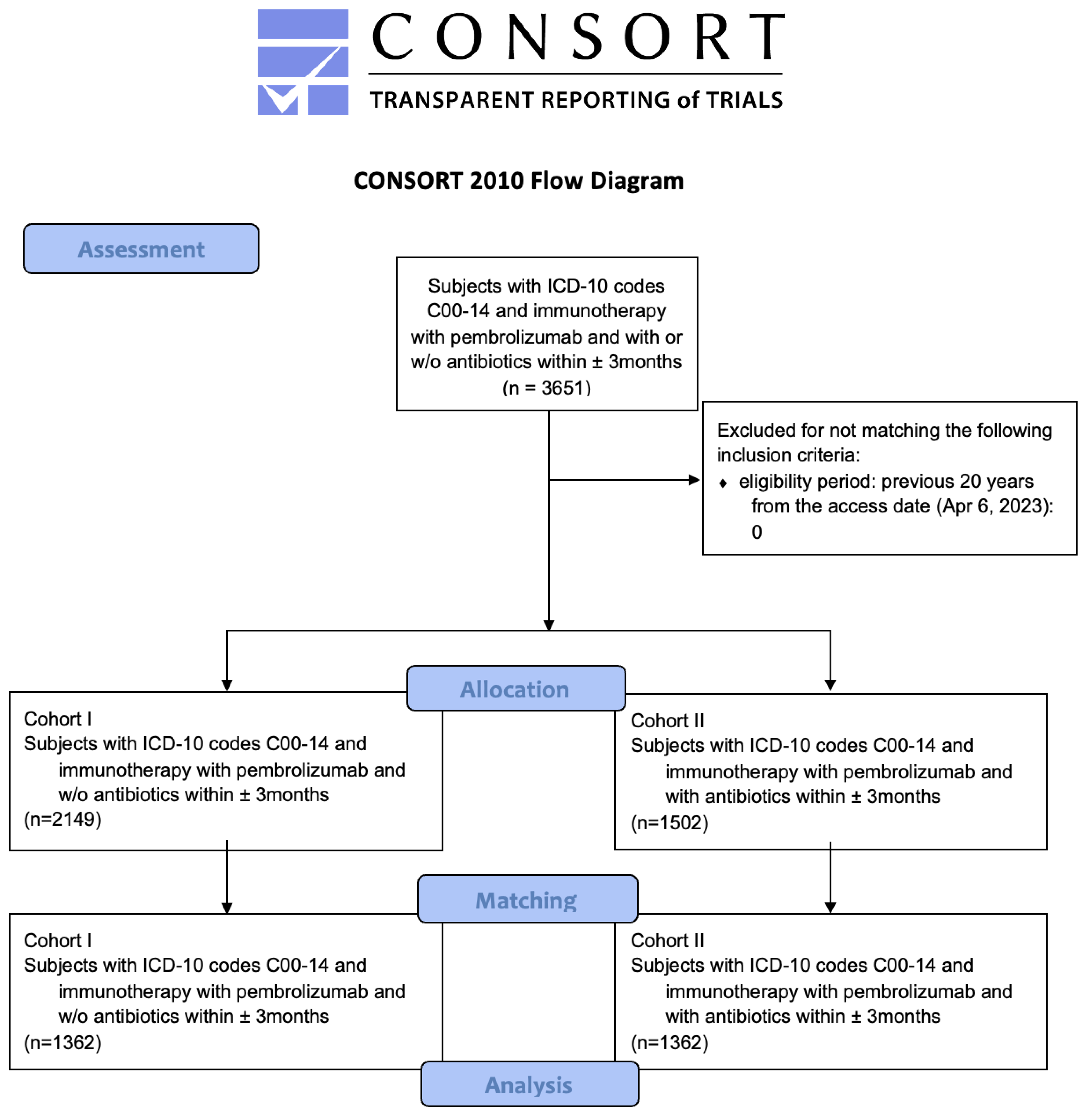 Cancers 15 02342 g001