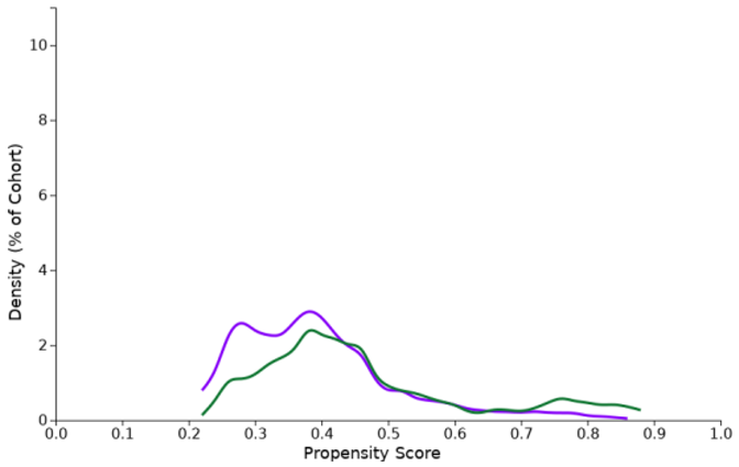 Cancers 15 02342 i001