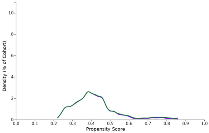 Cancers 15 02342 i002