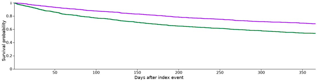 Cancers 15 02342 i003