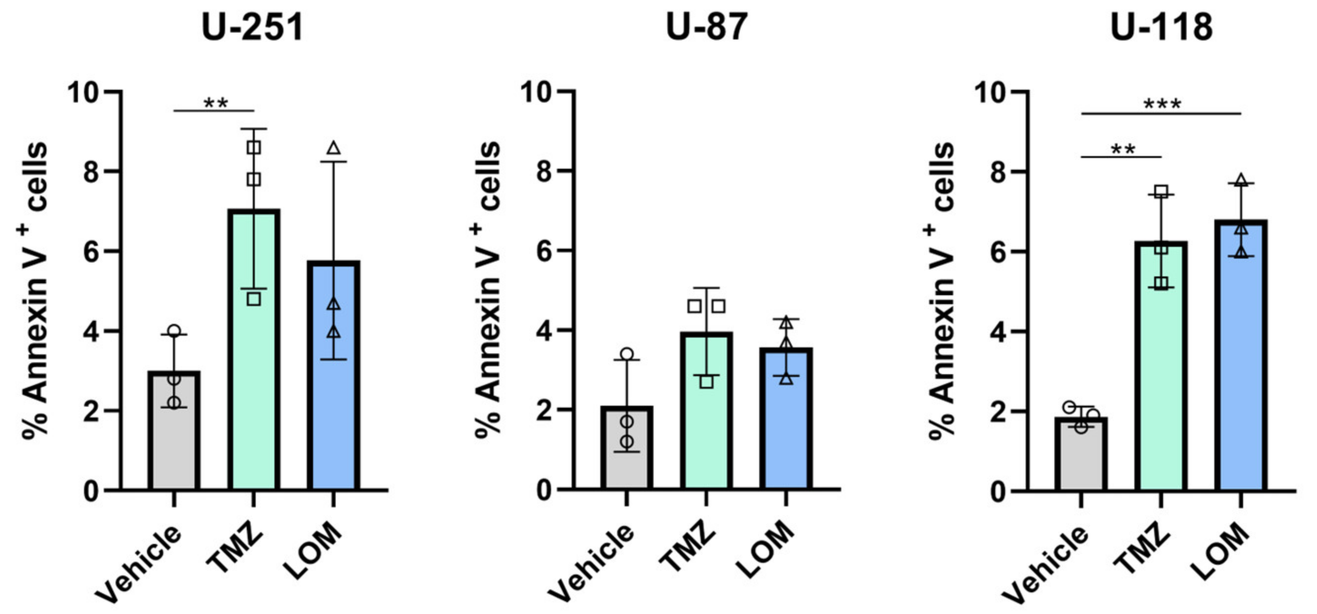 Cancers 15 02347 g003