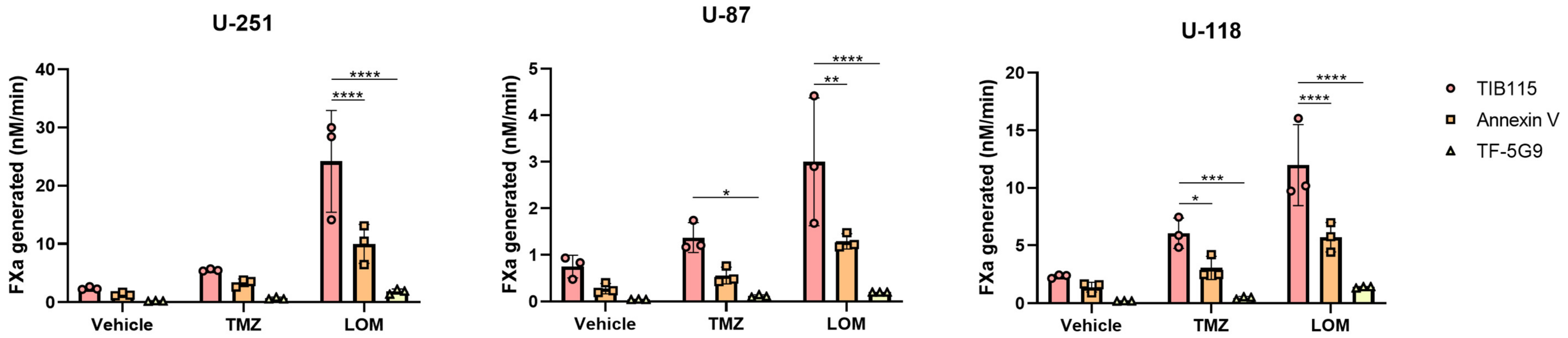 Cancers 15 02347 g004