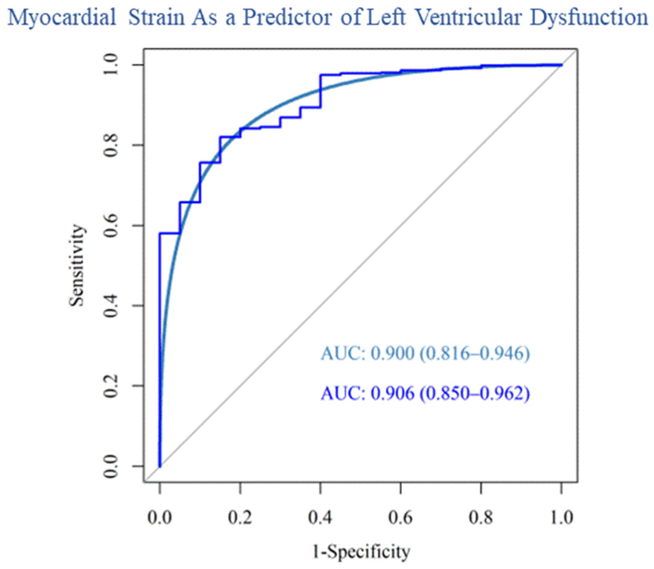 Cancers 15 02349 g005