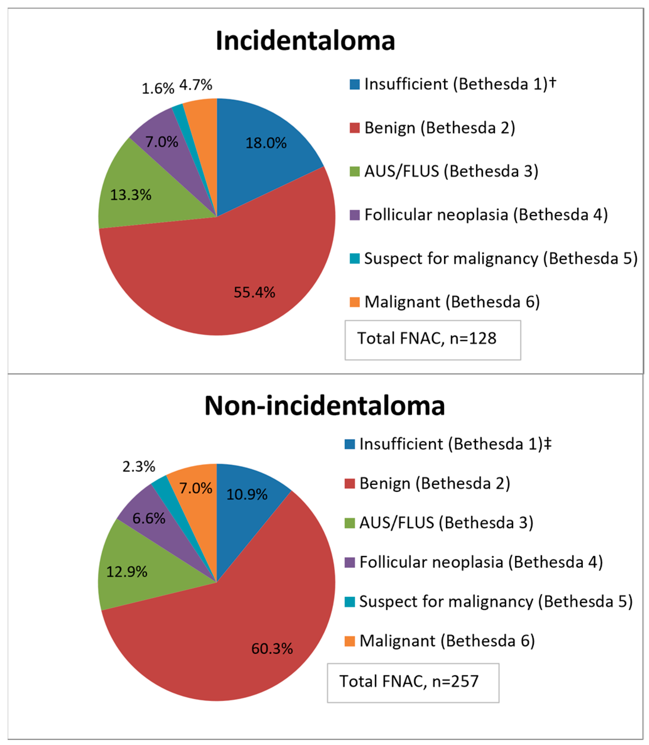 Cancers 15 02350 g002 Cancers 15 02350 g002
