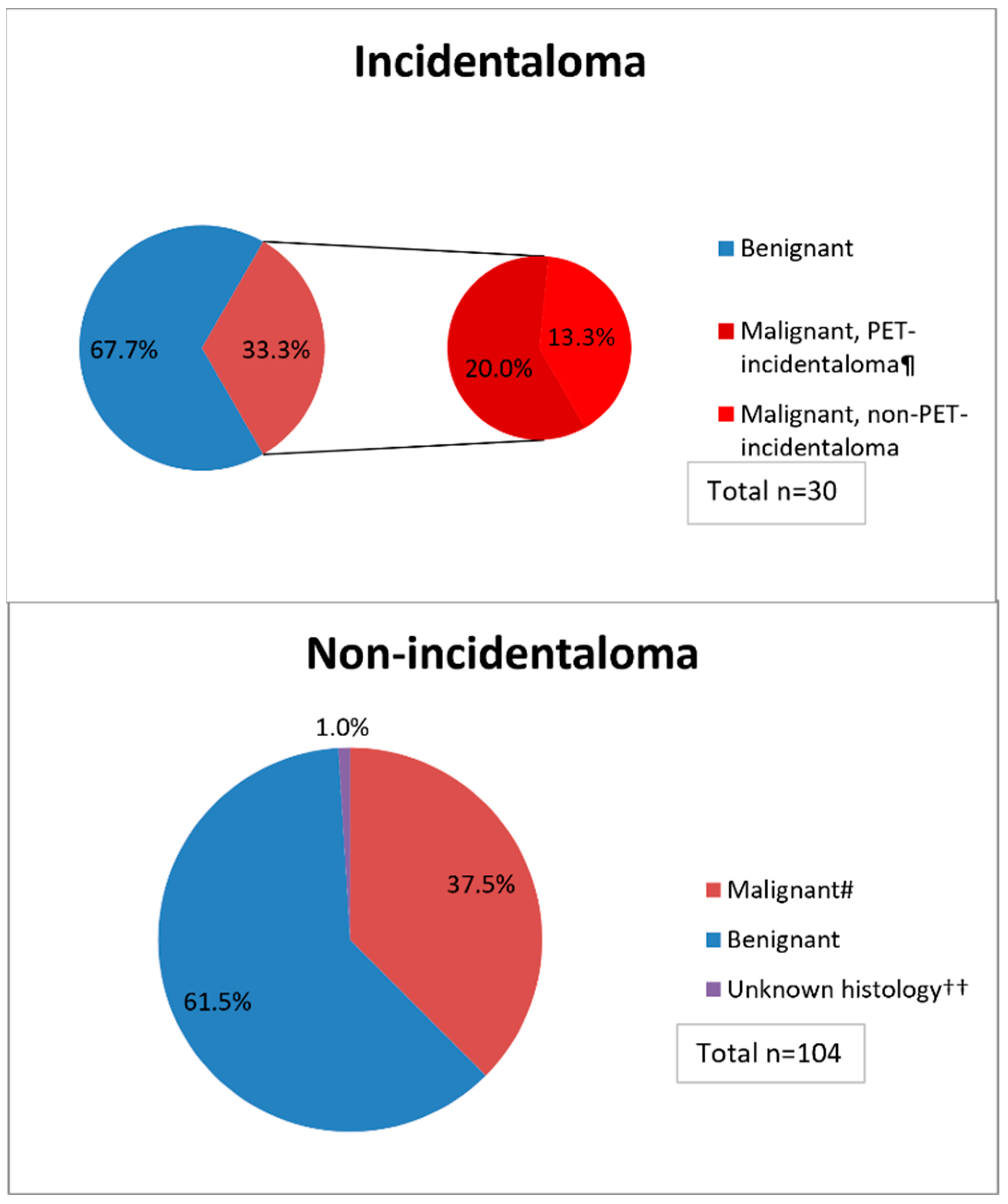 Cancers 15 02350 g003 Cancers 15 02350 g003